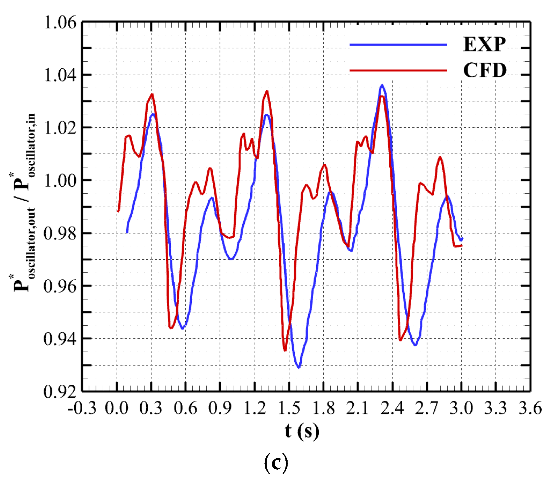 Aerospace 11 01011 g006b
