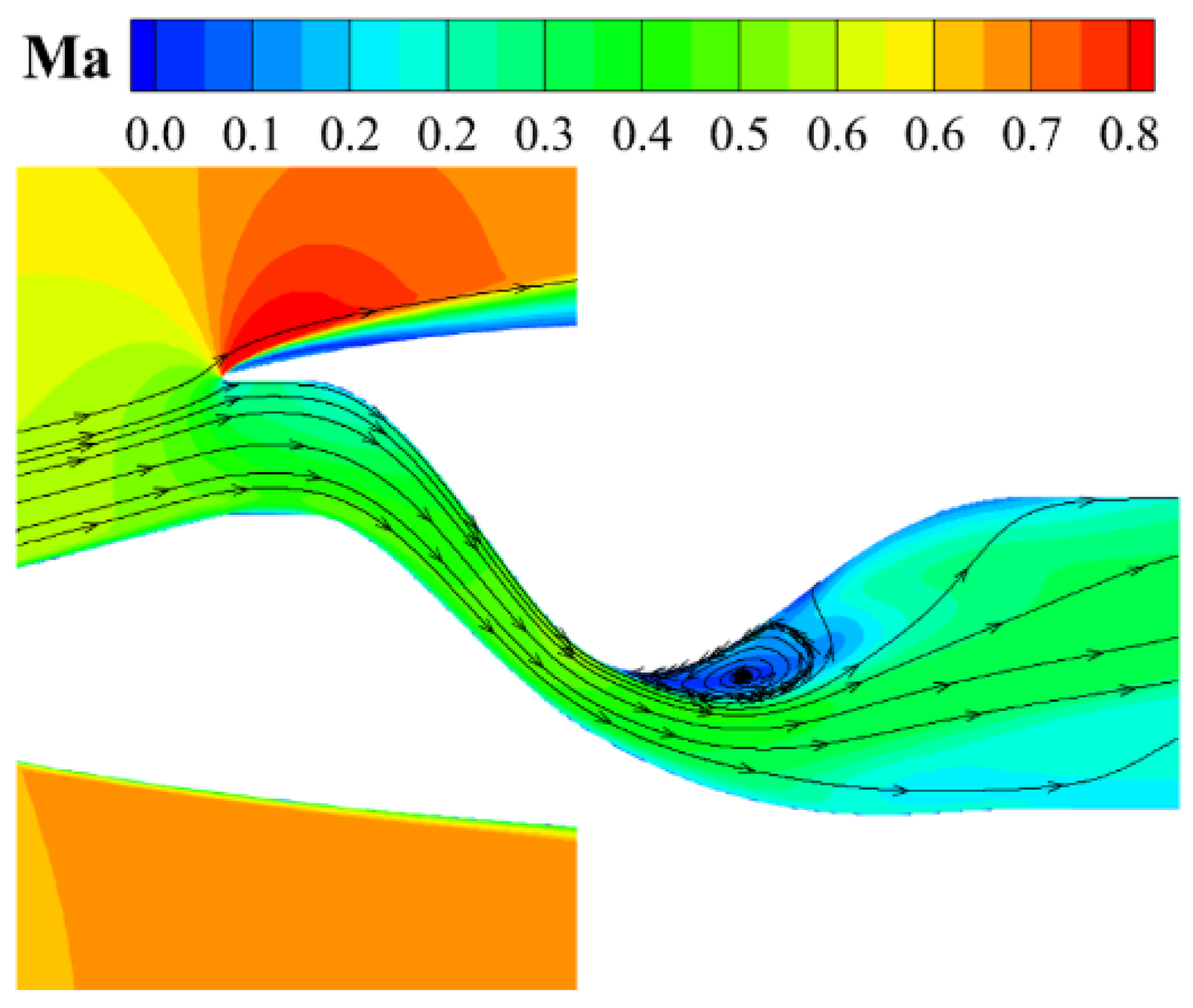 Aerospace 11 01011 g010