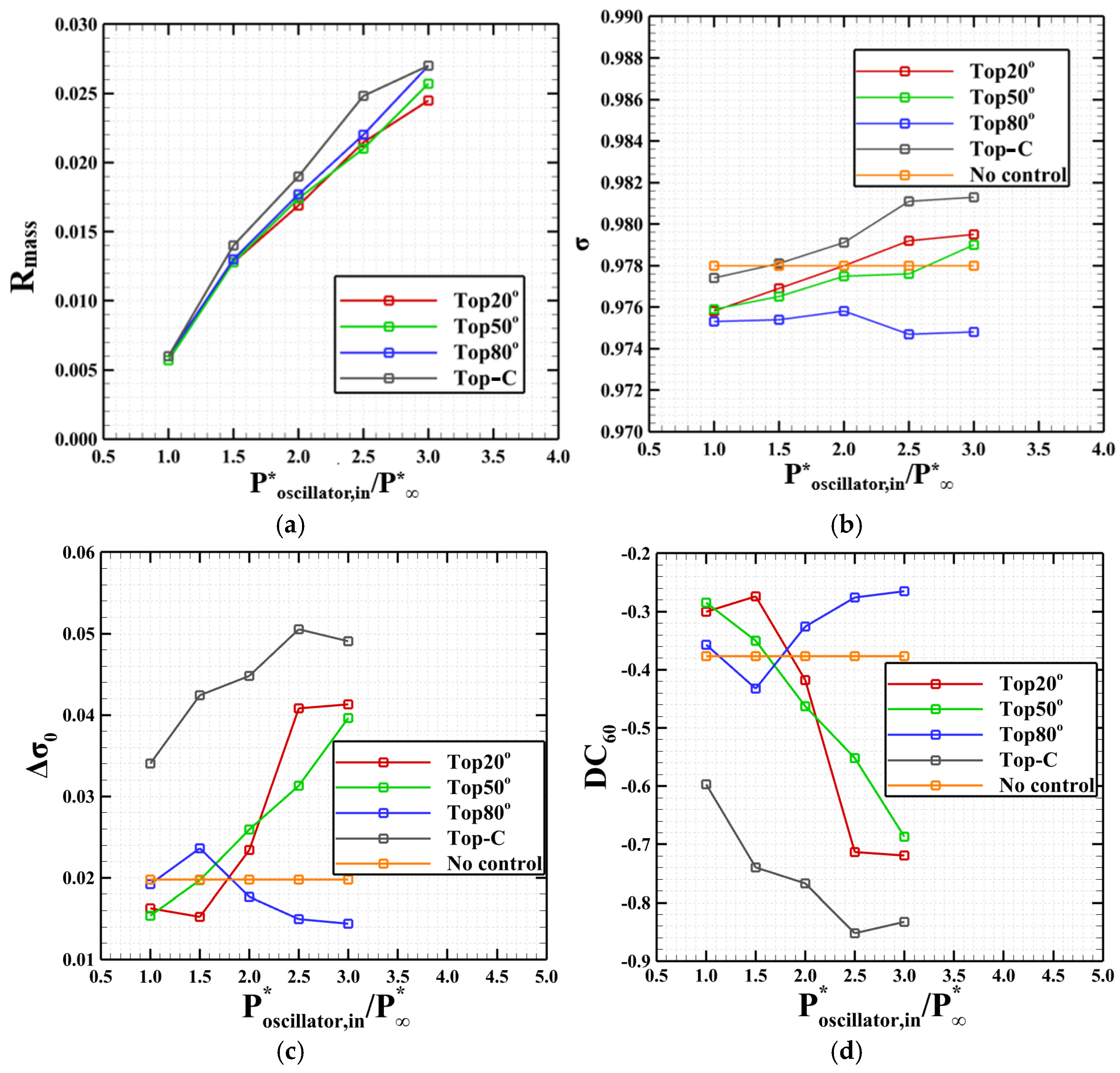 Aerospace 11 01011 g013
