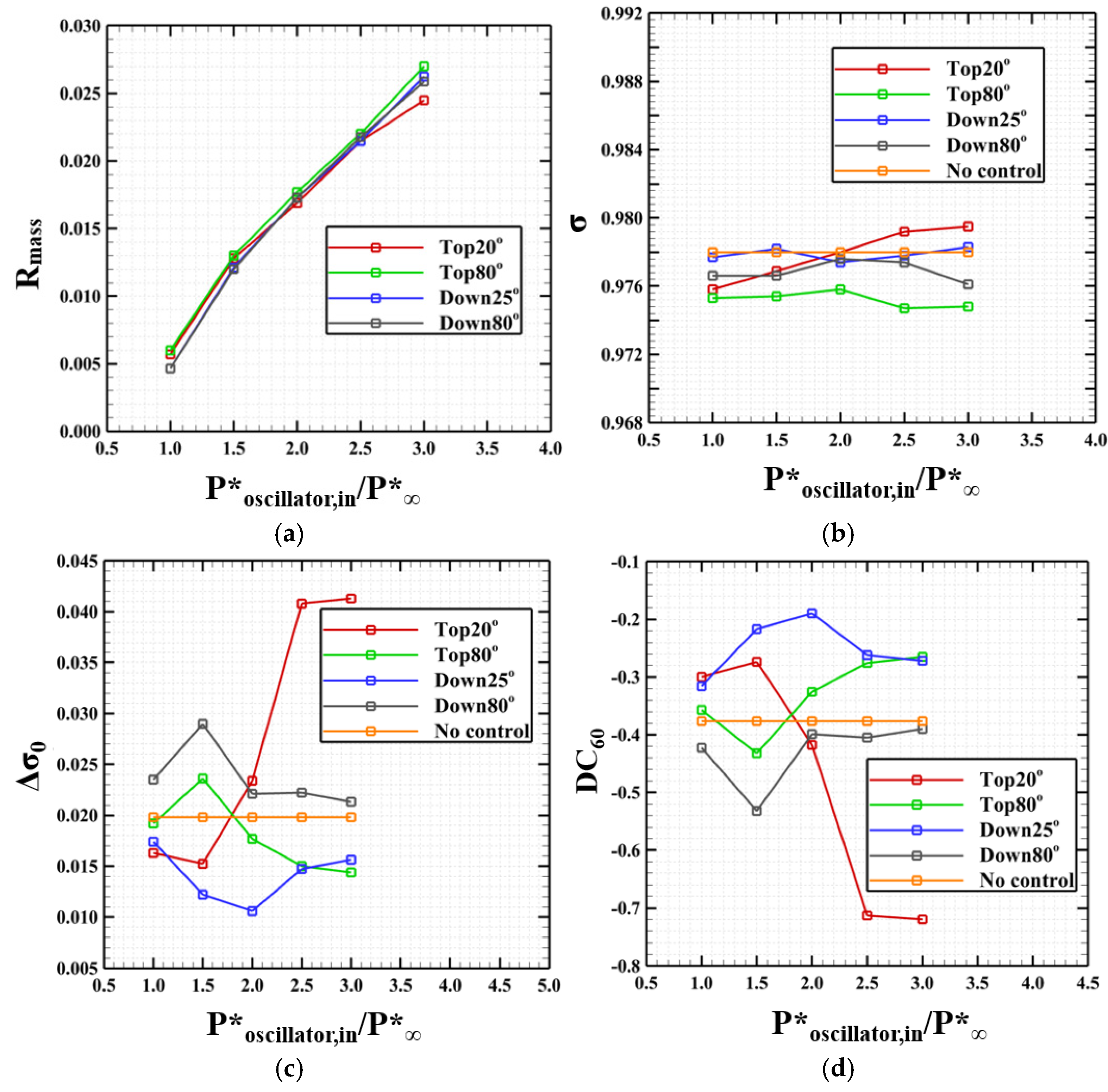 Aerospace 11 01011 g015