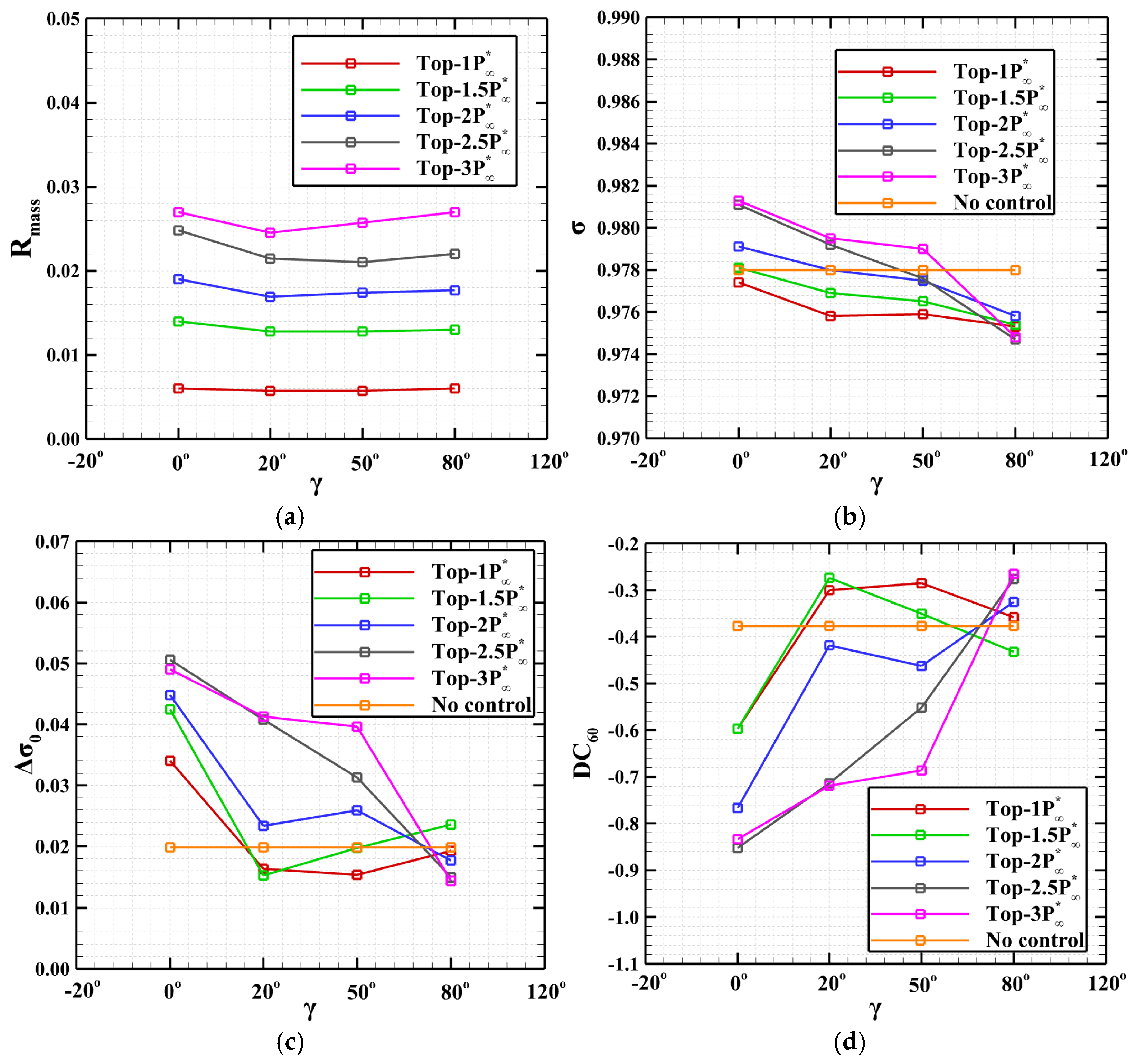 Aerospace 11 01011 g016