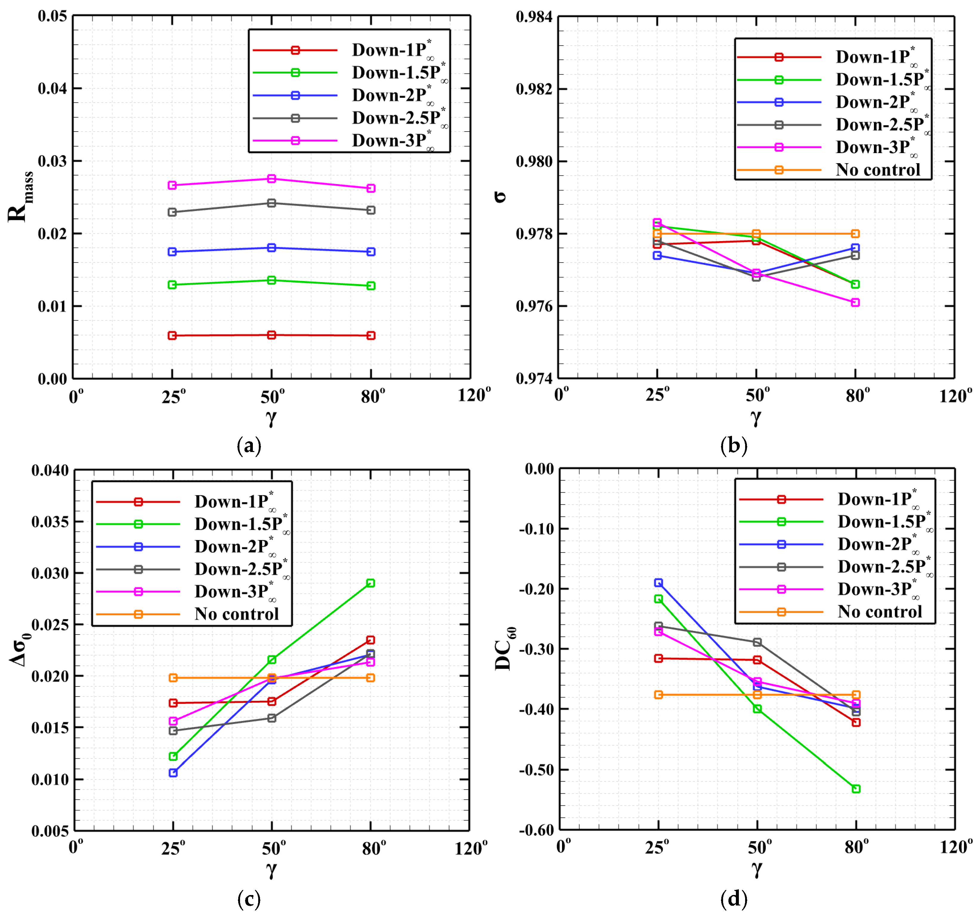 Aerospace 11 01011 g017