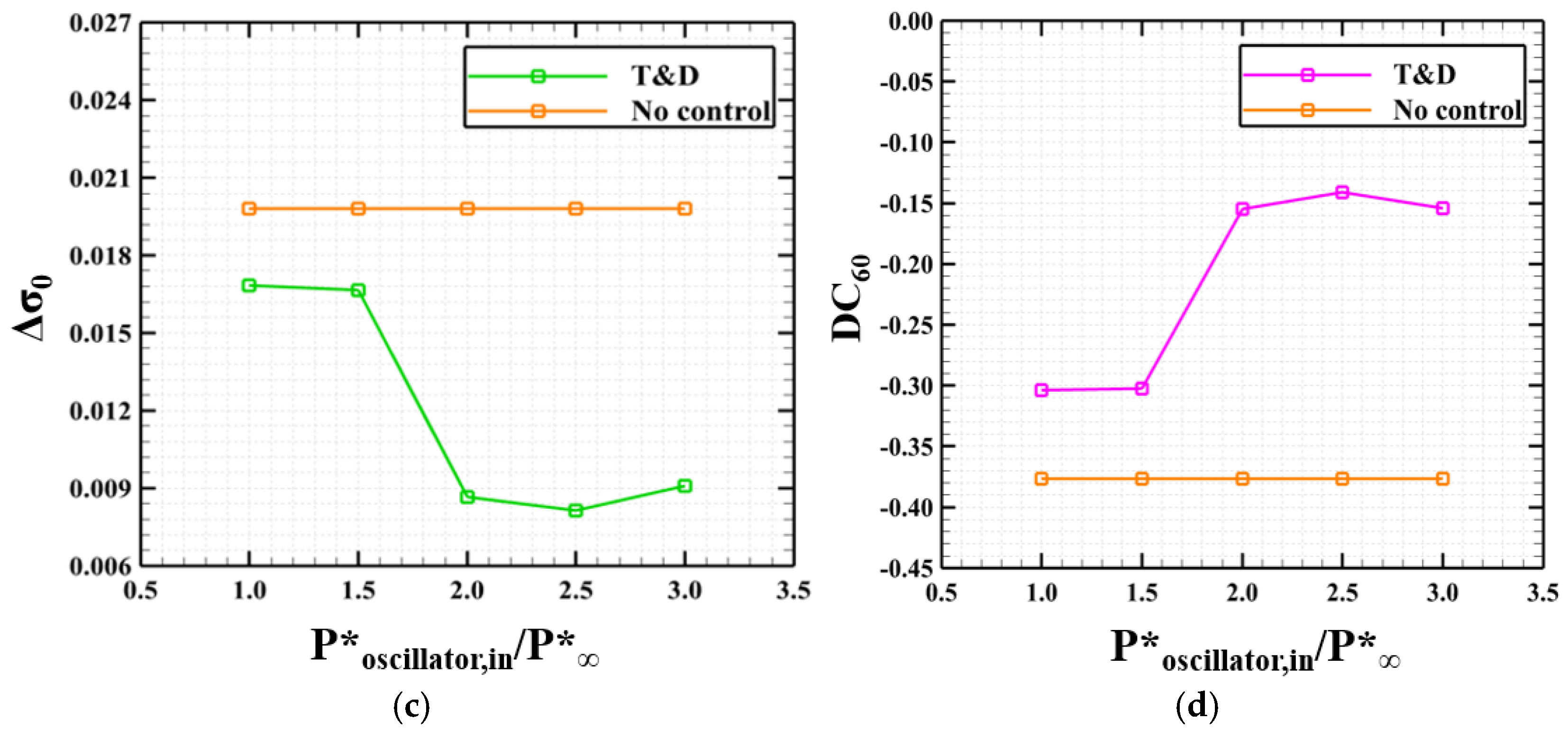 Aerospace 11 01011 g027b