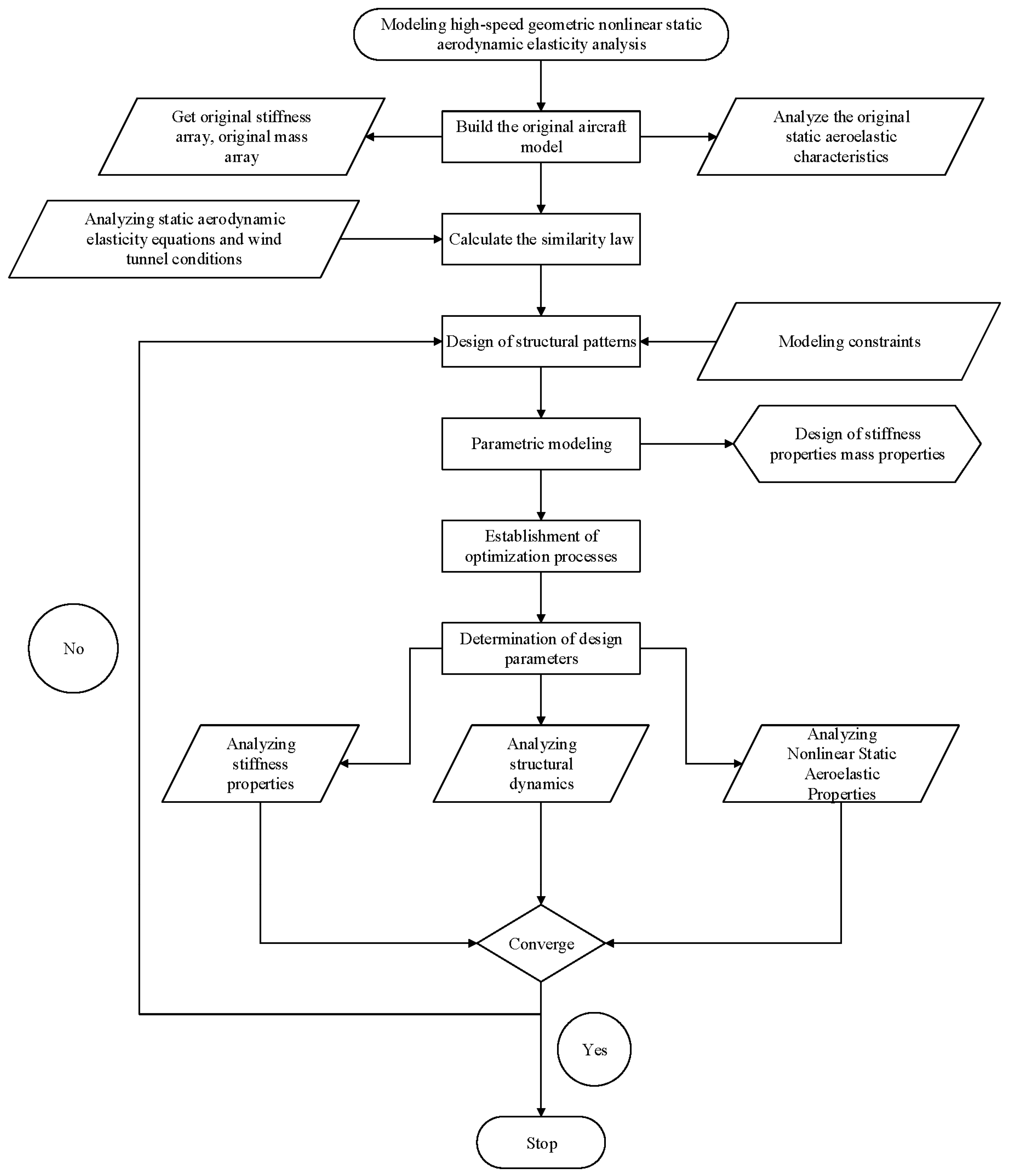 Aerospace 11 01015 g001