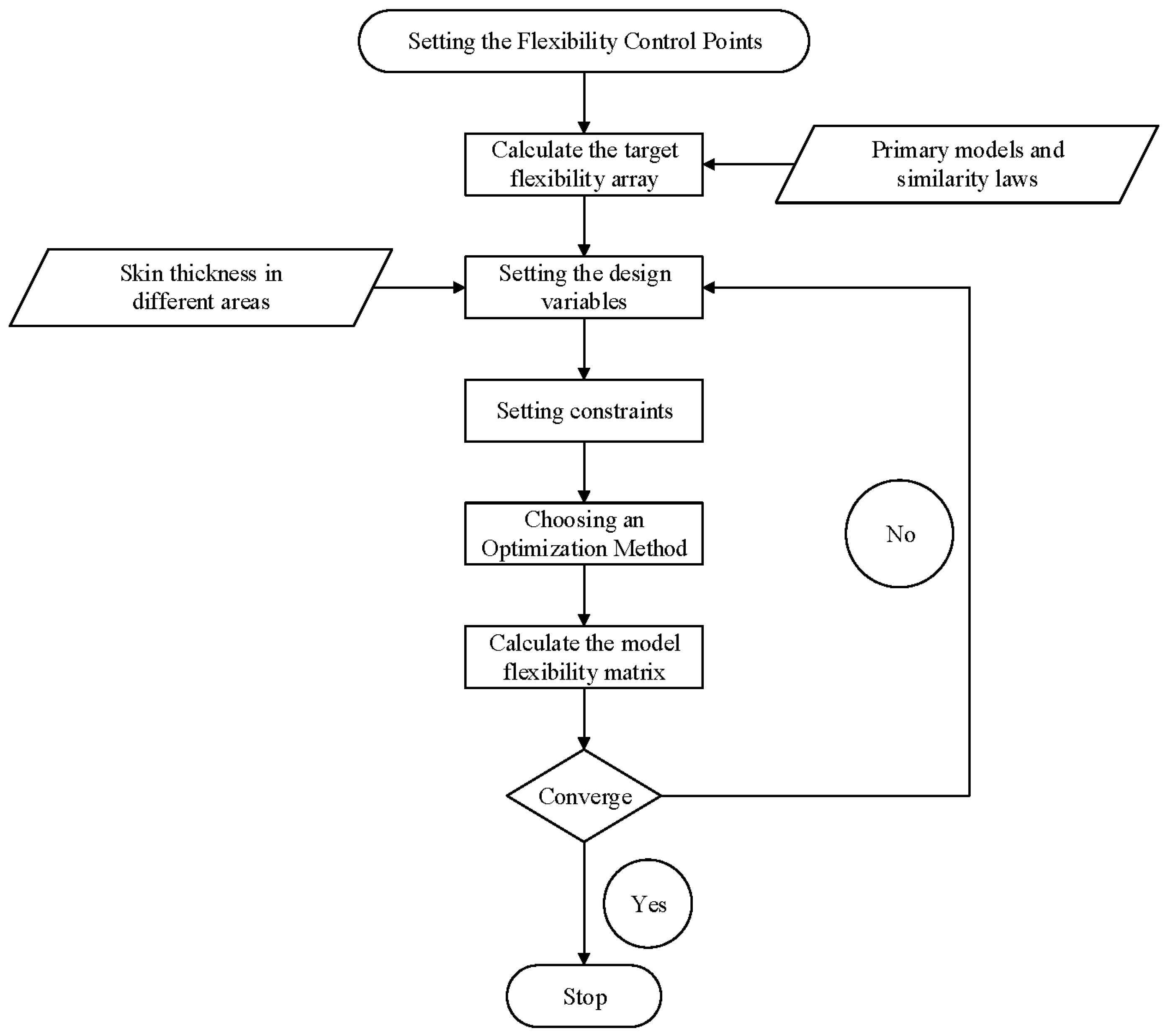 Aerospace 11 01015 g002