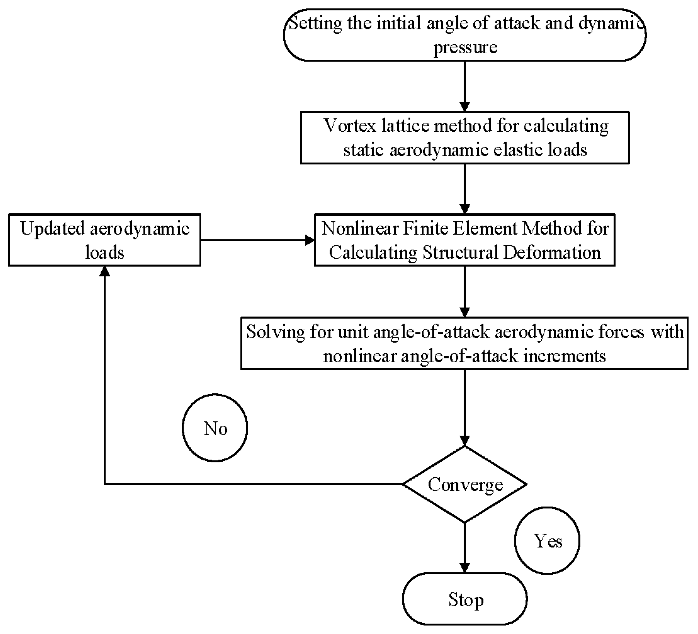 Aerospace 11 01015 g004