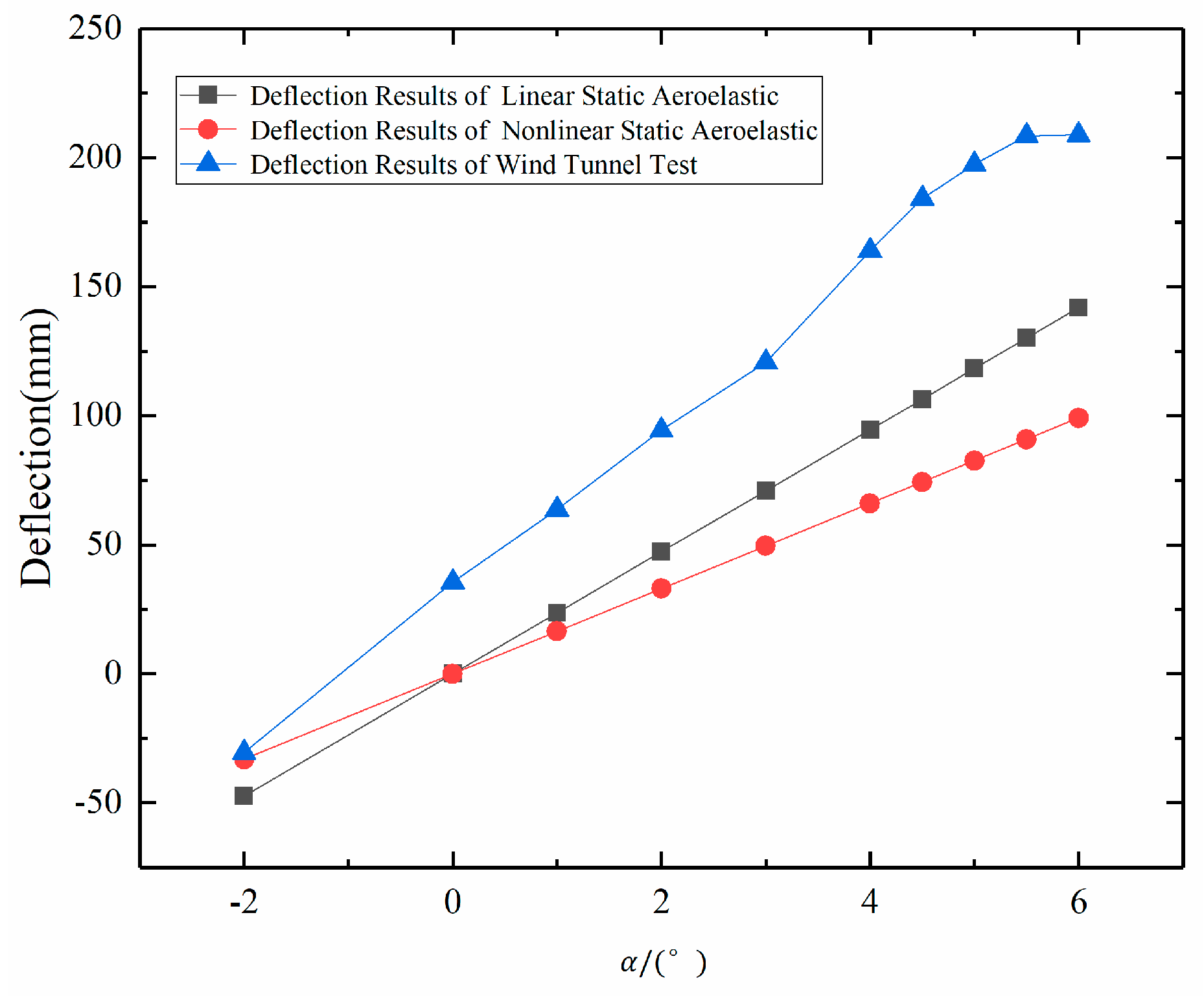 Aerospace 11 01015 g019