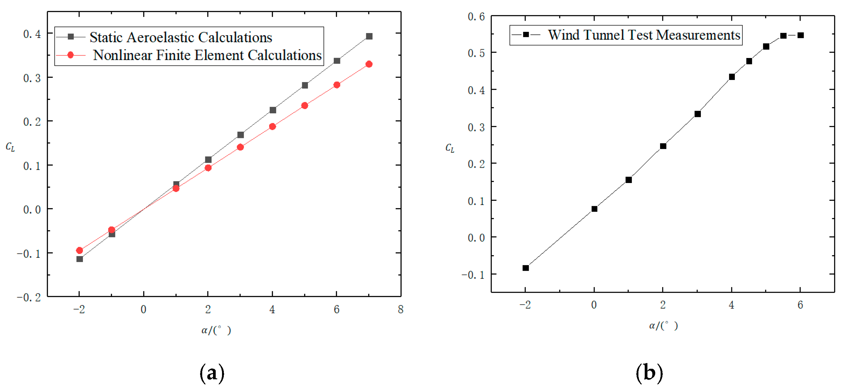 Aerospace 11 01015 g020