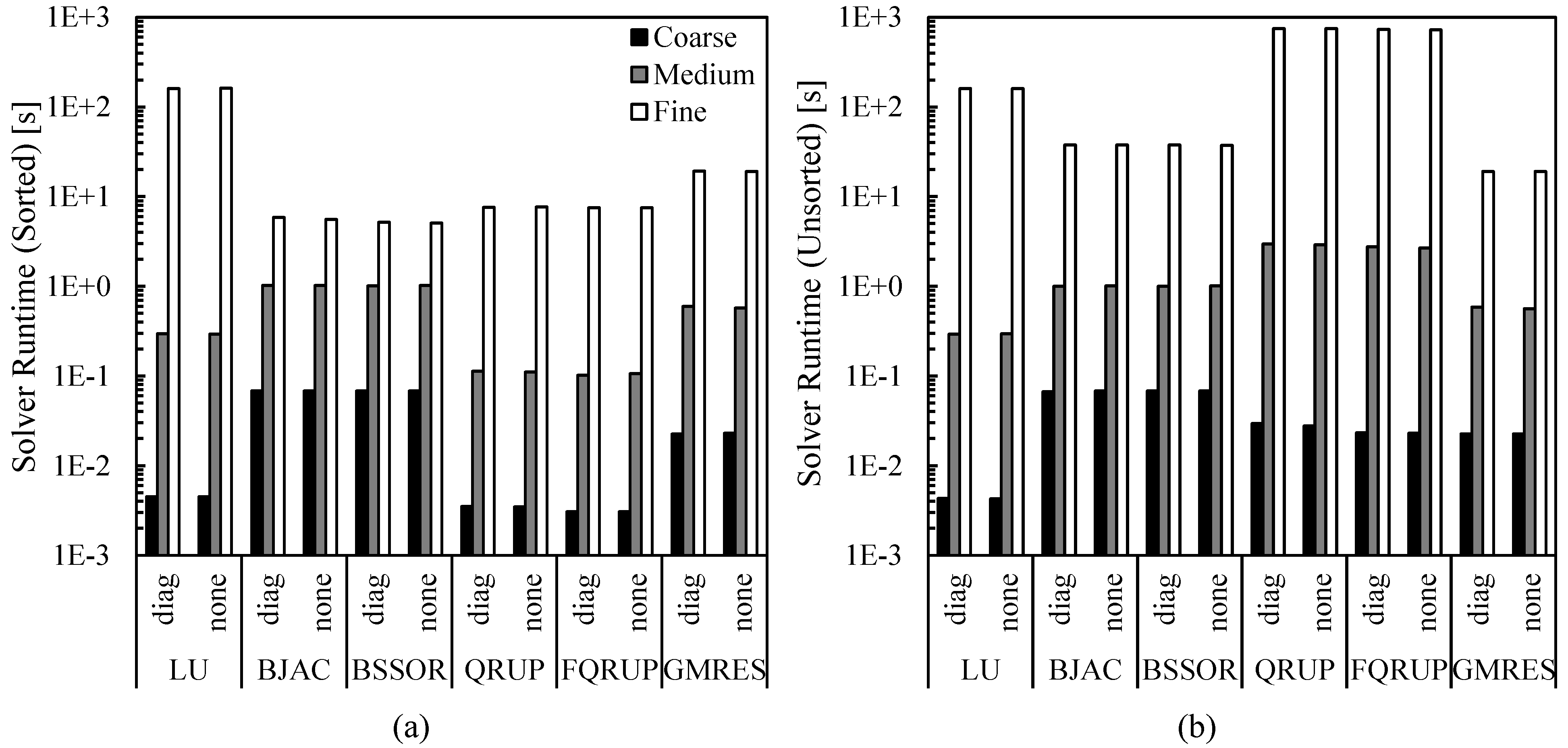 Aerospace 11 01018 g015