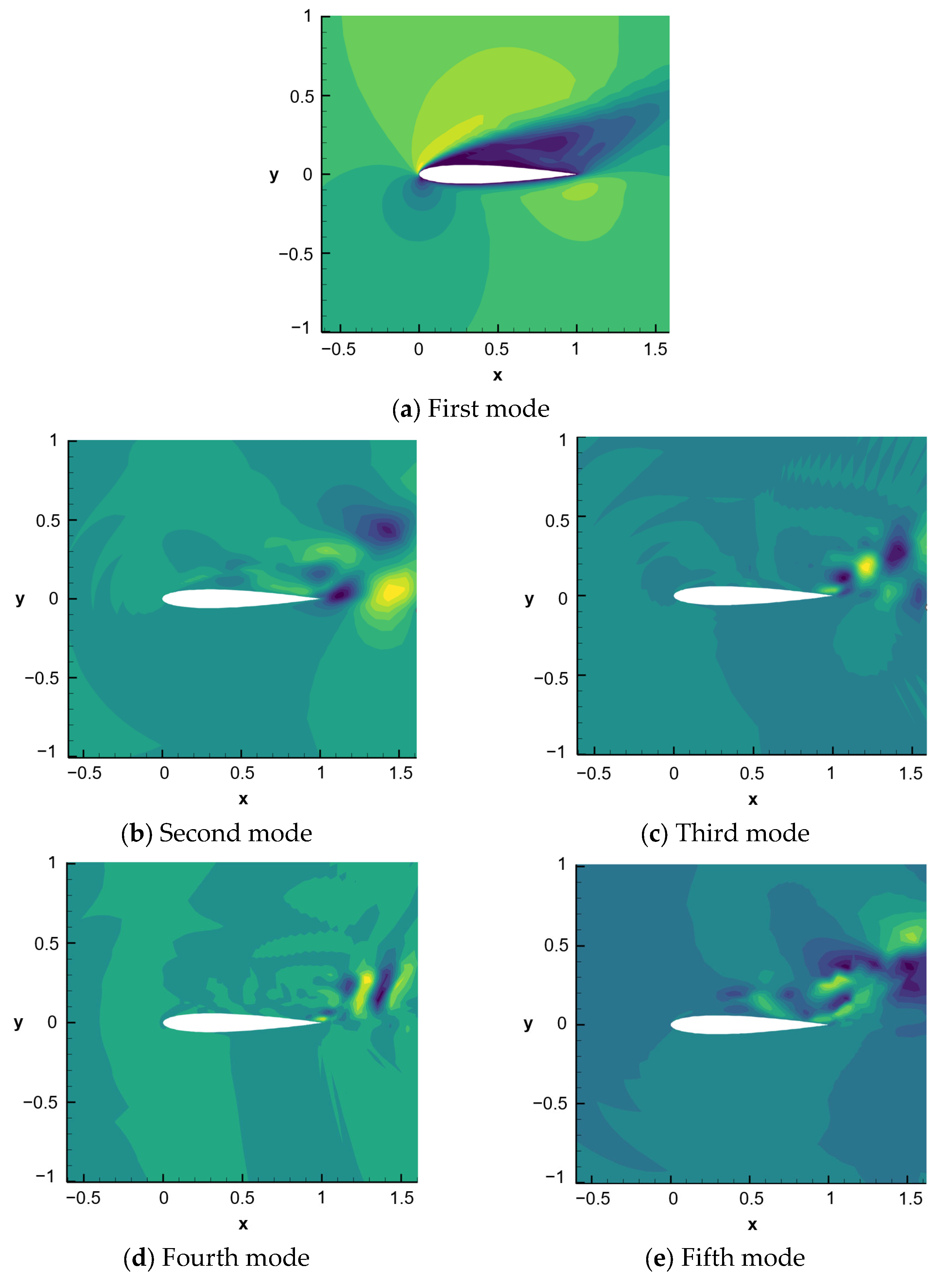 Aerospace 11 01019 g005