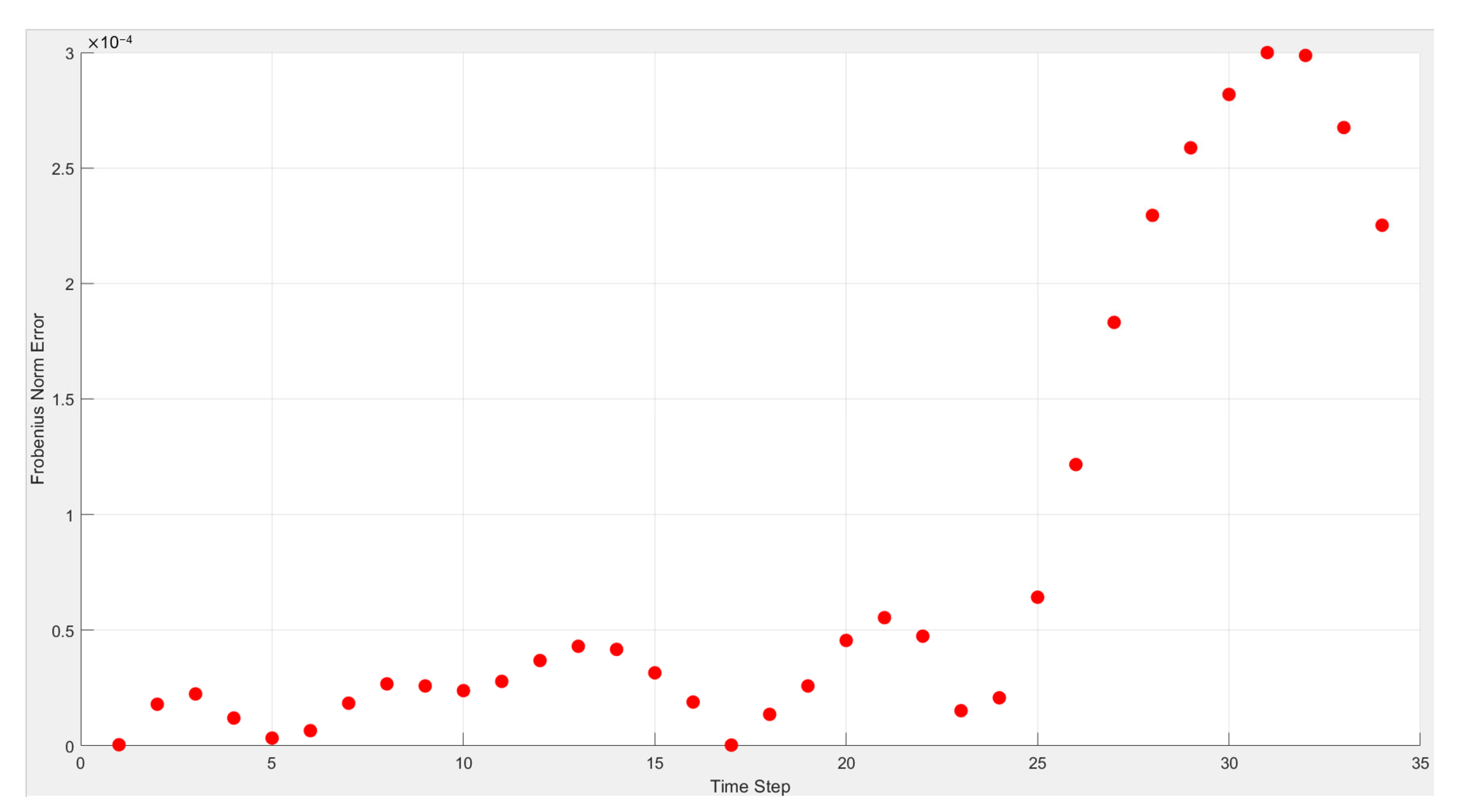 Aerospace 11 01019 g007