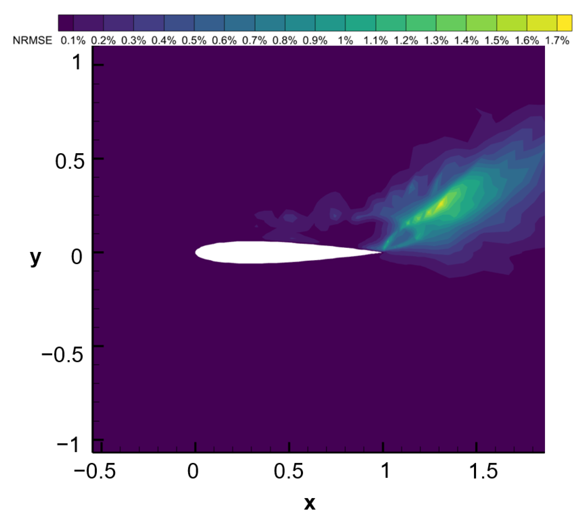 Aerospace 11 01019 g008