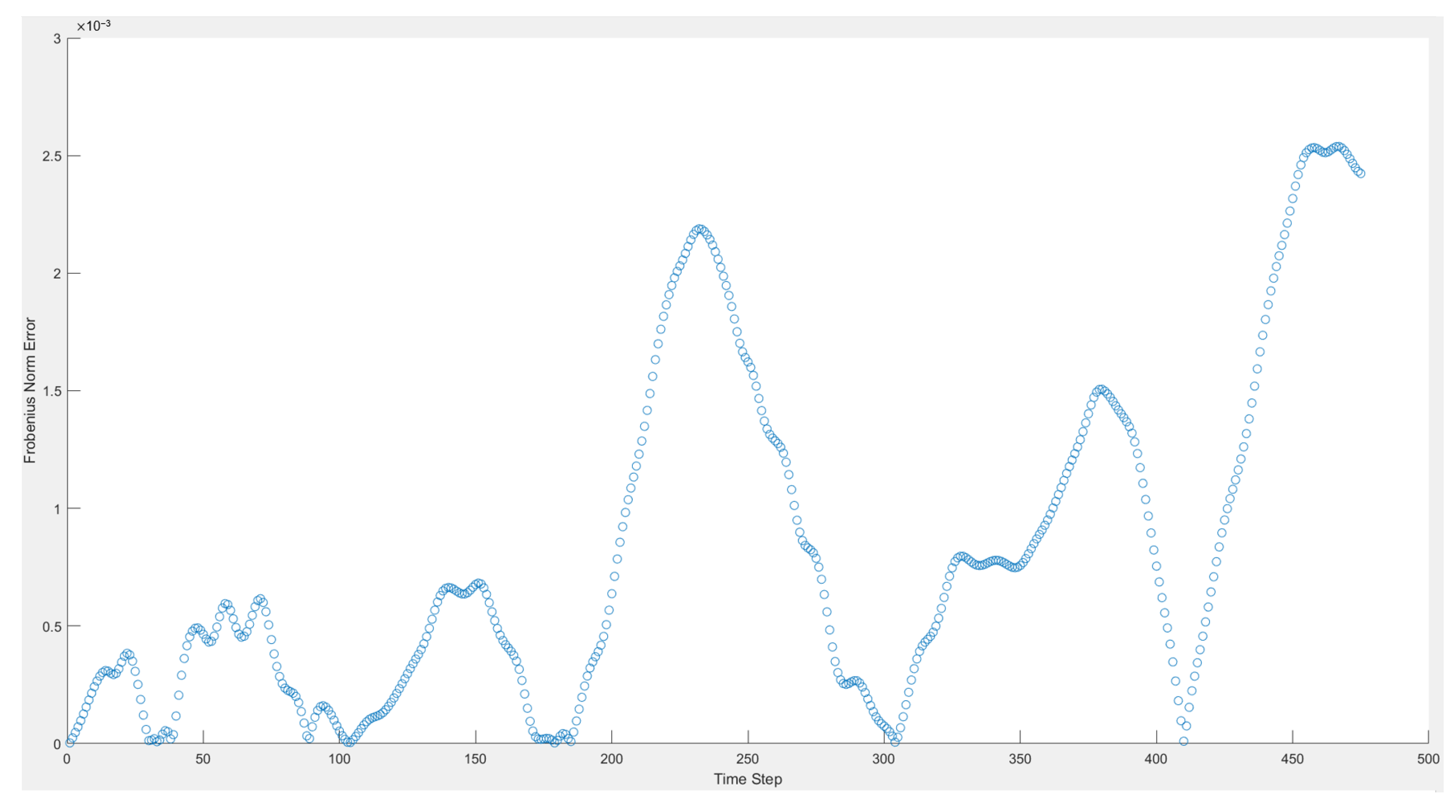 Aerospace 11 01019 g019