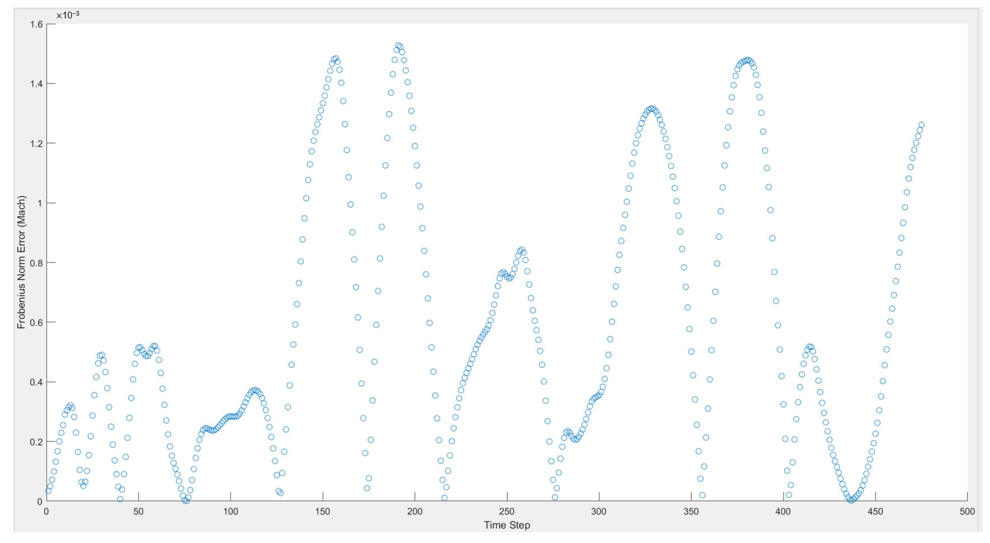 Aerospace 11 01019 g020