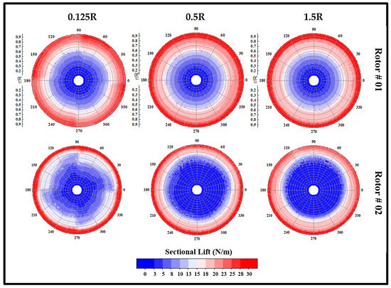 Octocopter Configuration Impact of Rotor-to-Rotor Interactions on the Tonal Noise ...