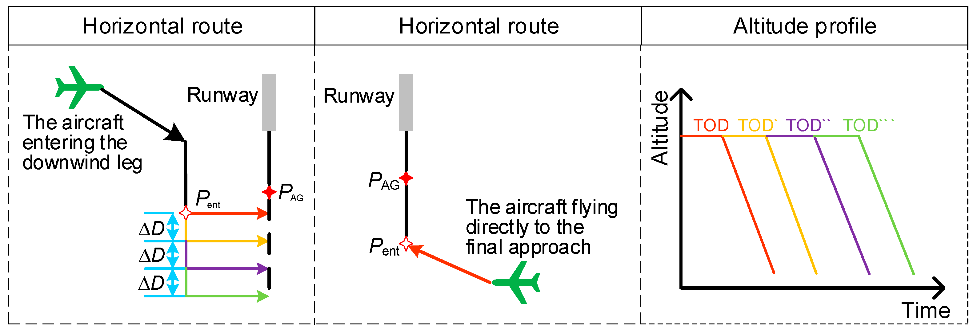 Aerospace 11 01024 g006