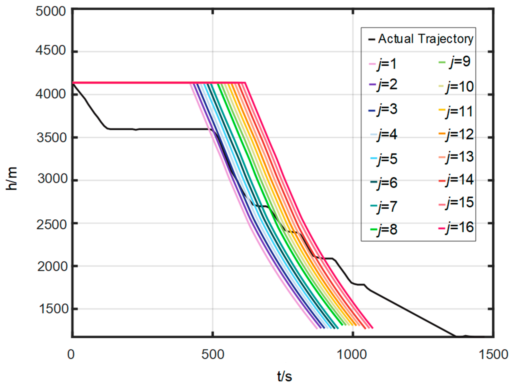 Aerospace 11 01024 g012
