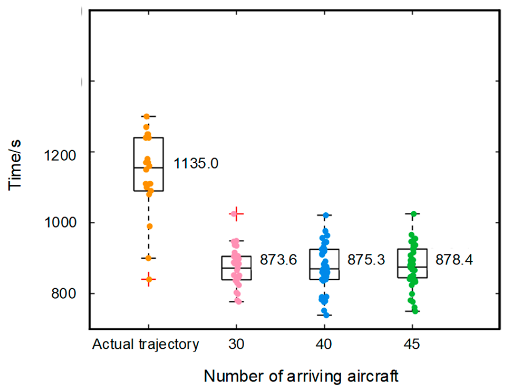 Aerospace 11 01024 g019