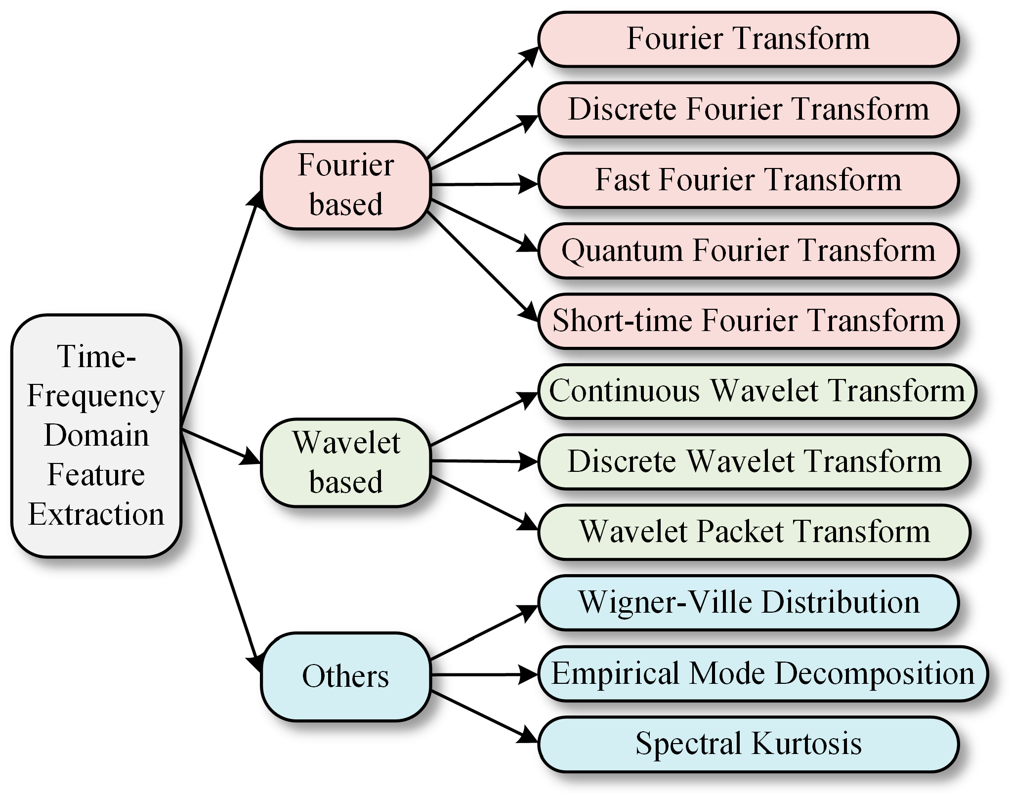 Aerospace 11 01027 g002