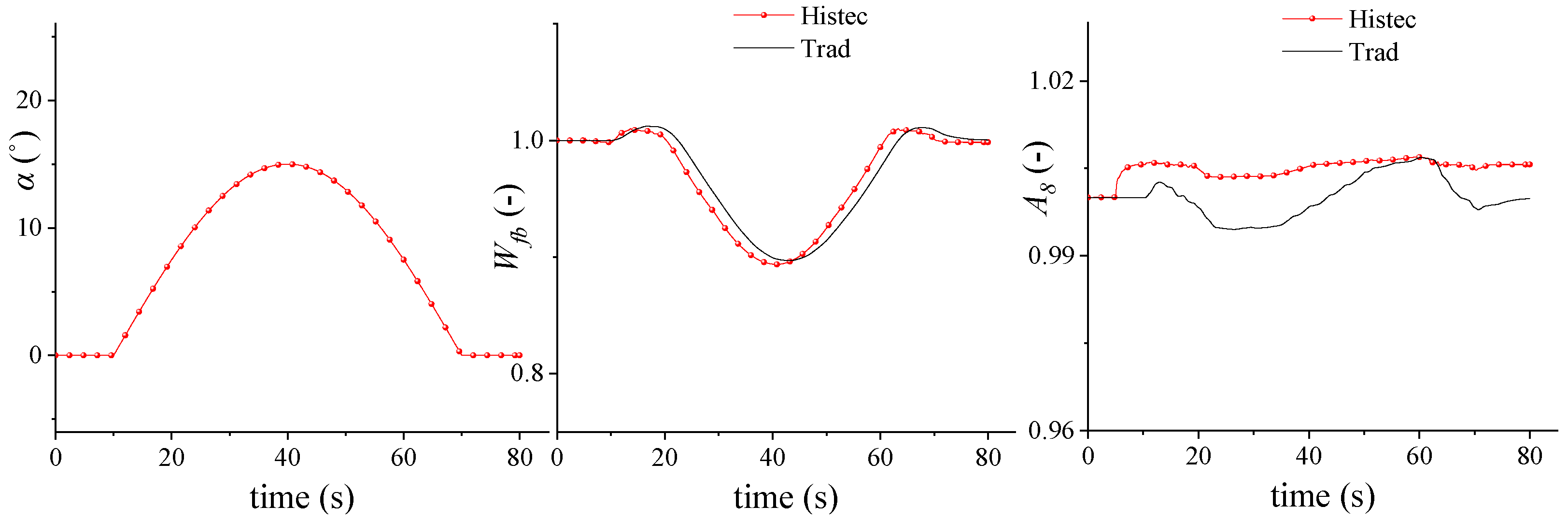 Aerospace 11 01029 g010