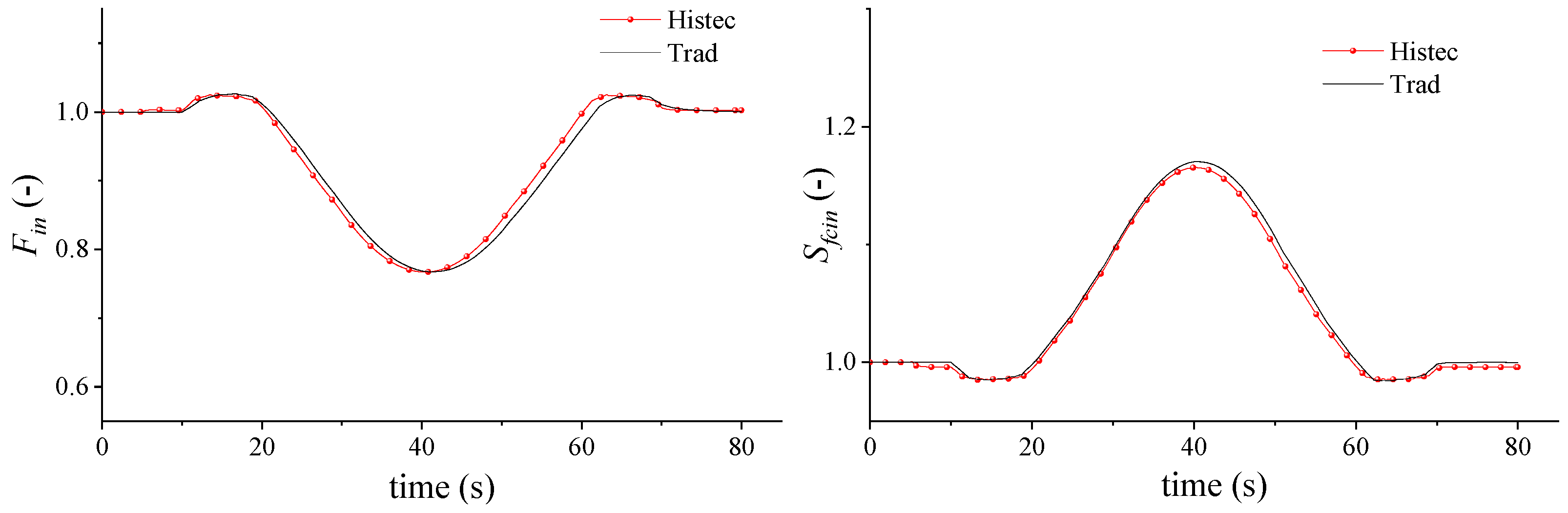 Aerospace 11 01029 g011
