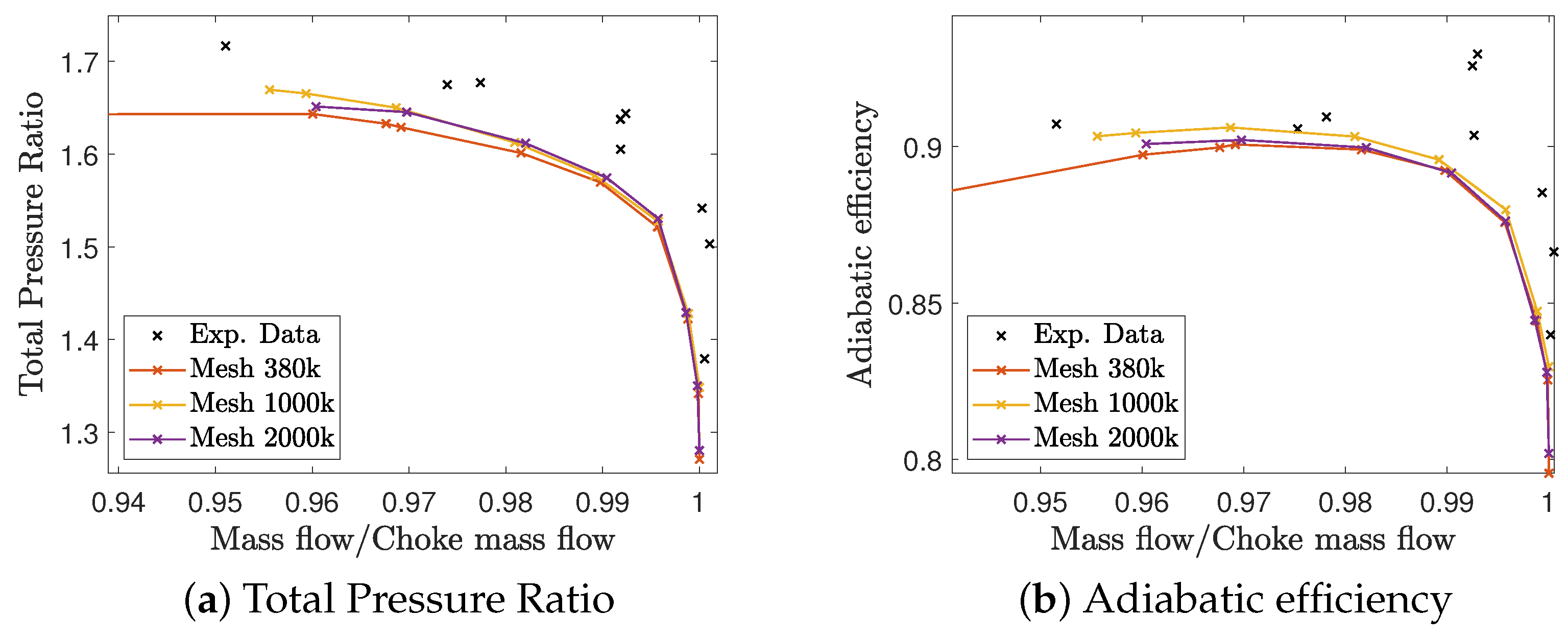 Aerospace 11 01036 g005
