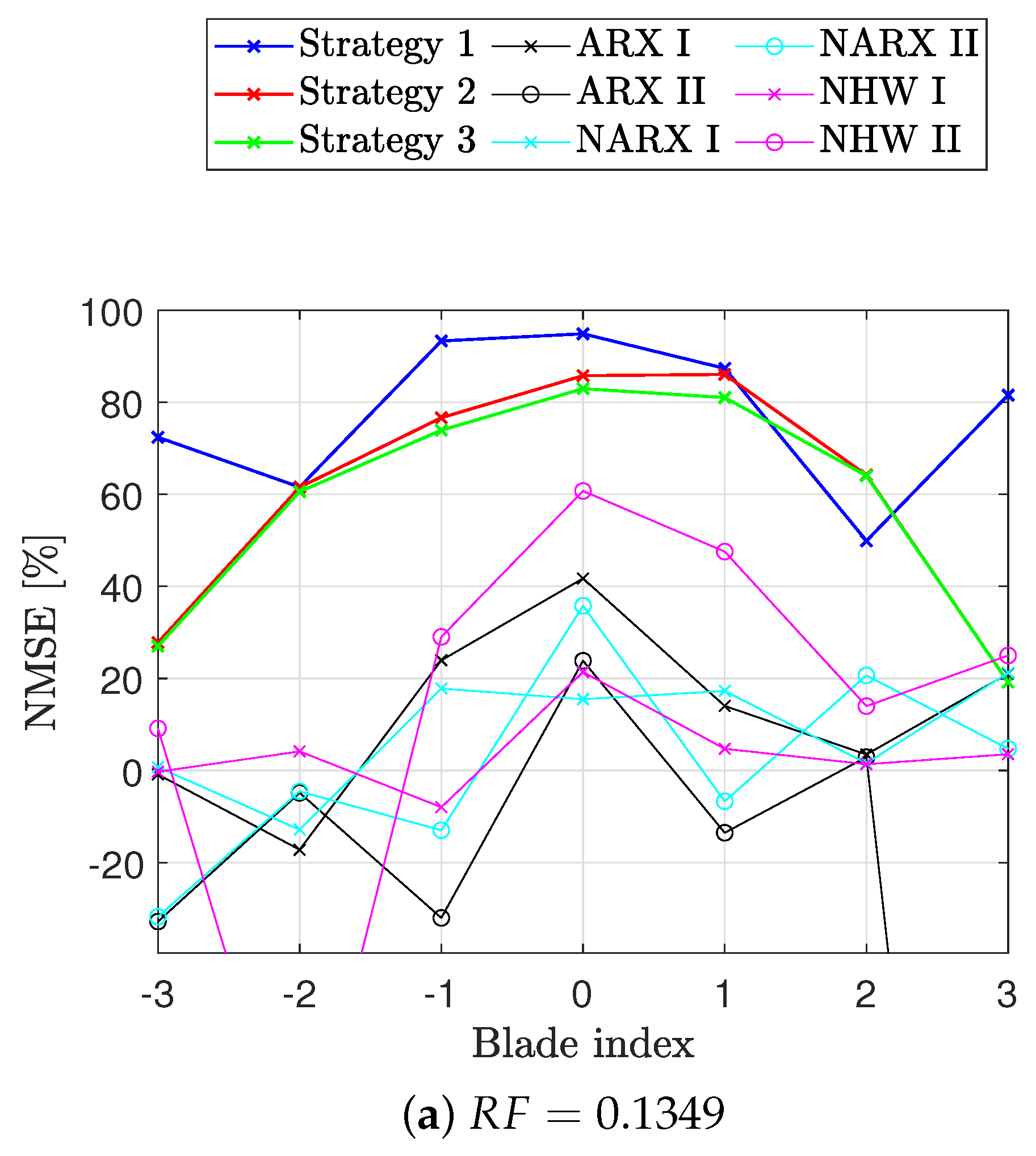 Aerospace 11 01036 g007a