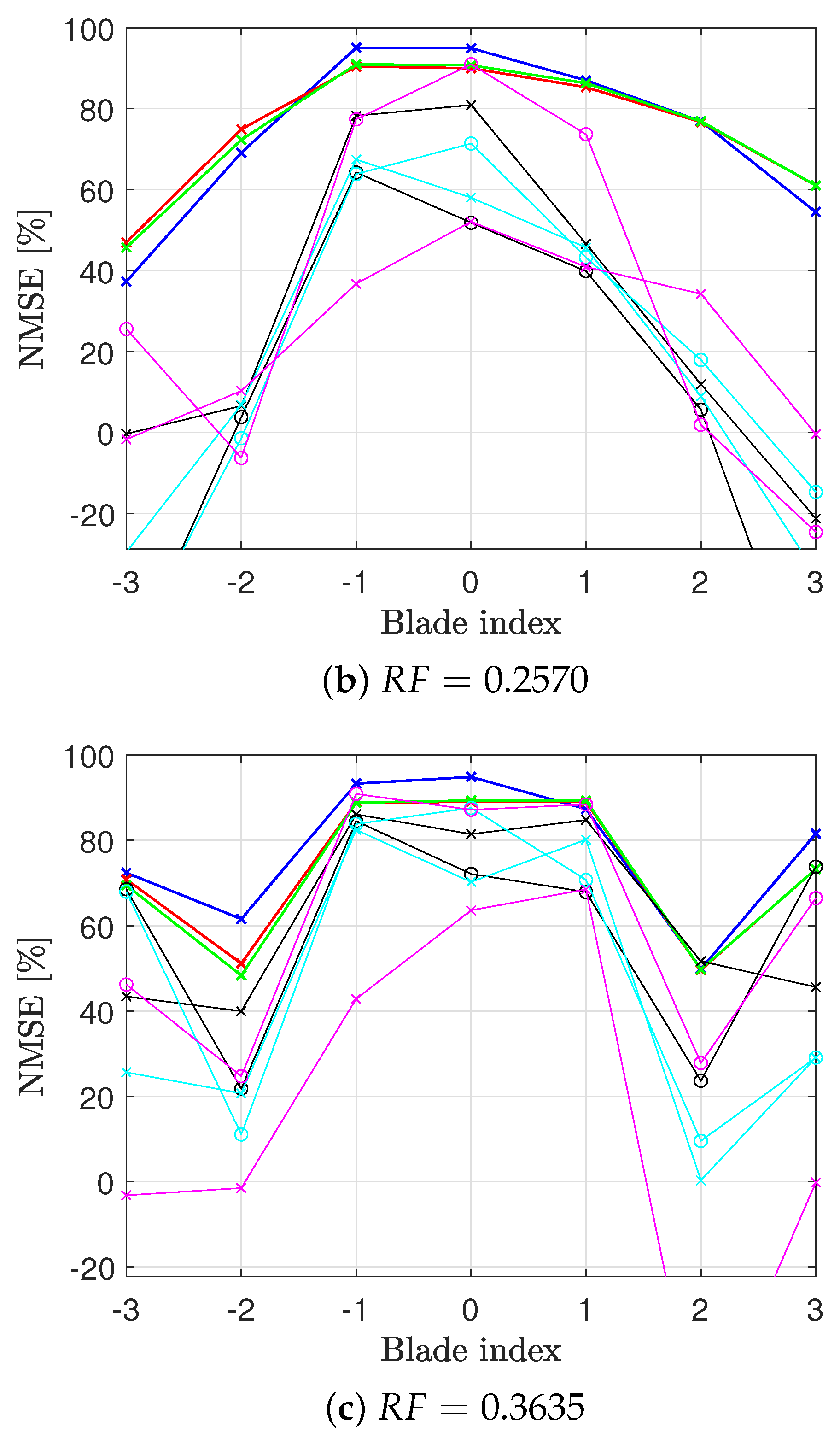 Aerospace 11 01036 g007b