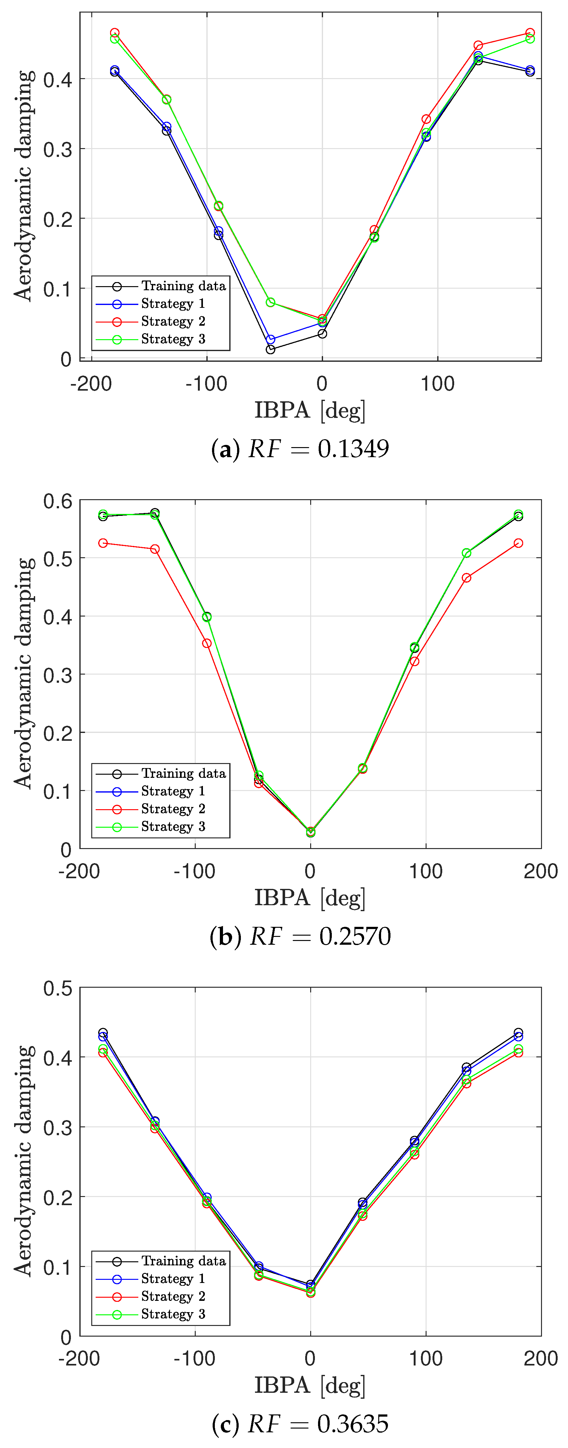 Aerospace 11 01036 g010