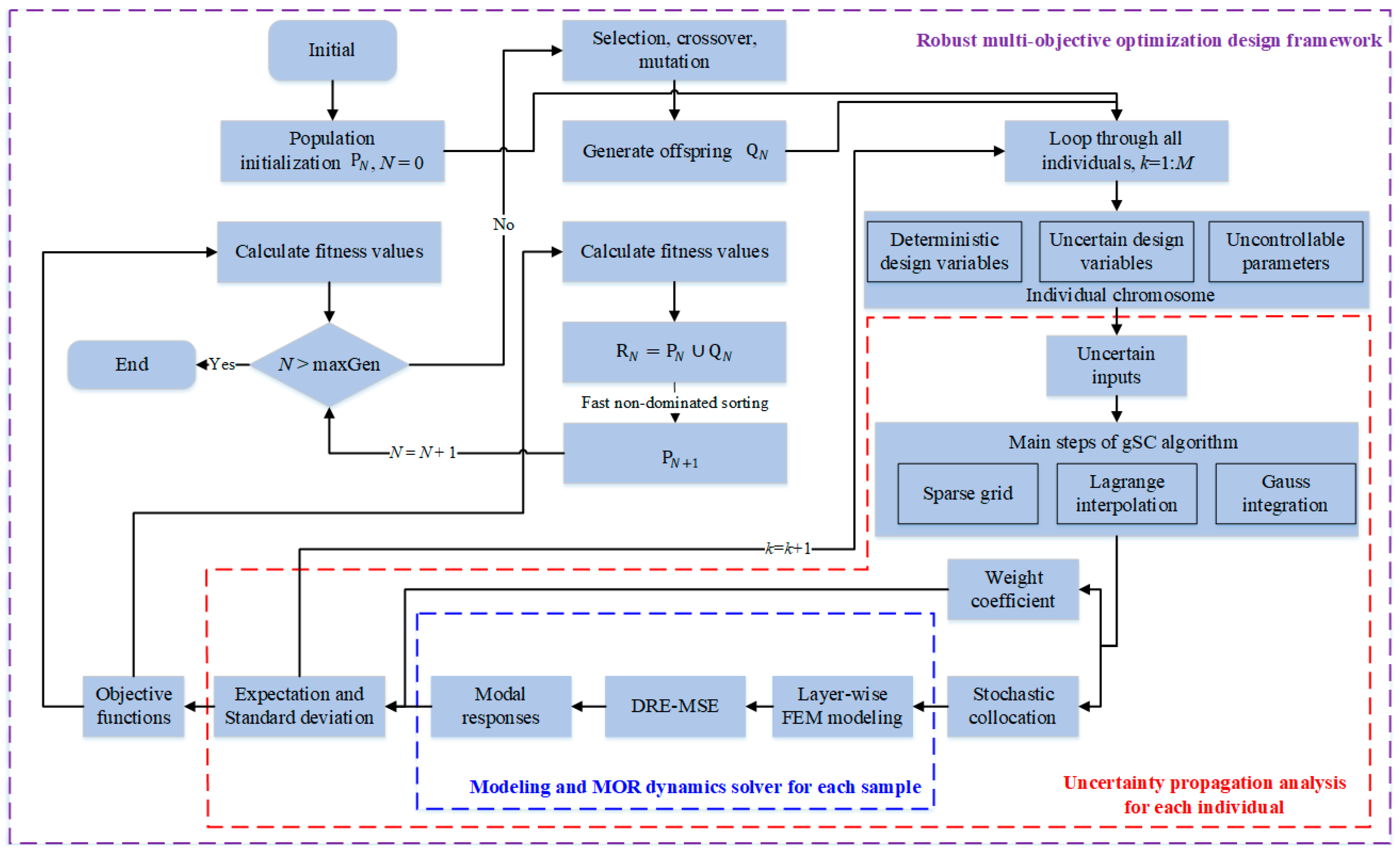 Aerospace 11 01038 g005