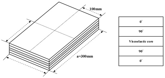 Robust Design Optimization of Viscoelastic Damped Composite Structures ...