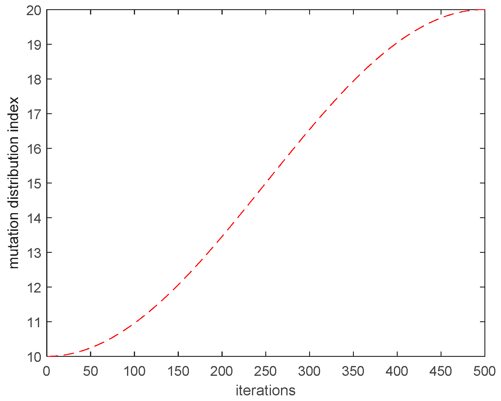 Aerospace 11 01039 g004