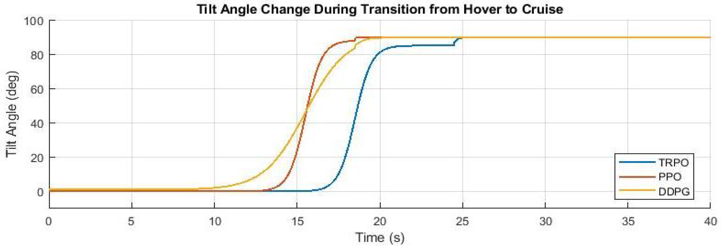 Aerospace 11 01040 g007