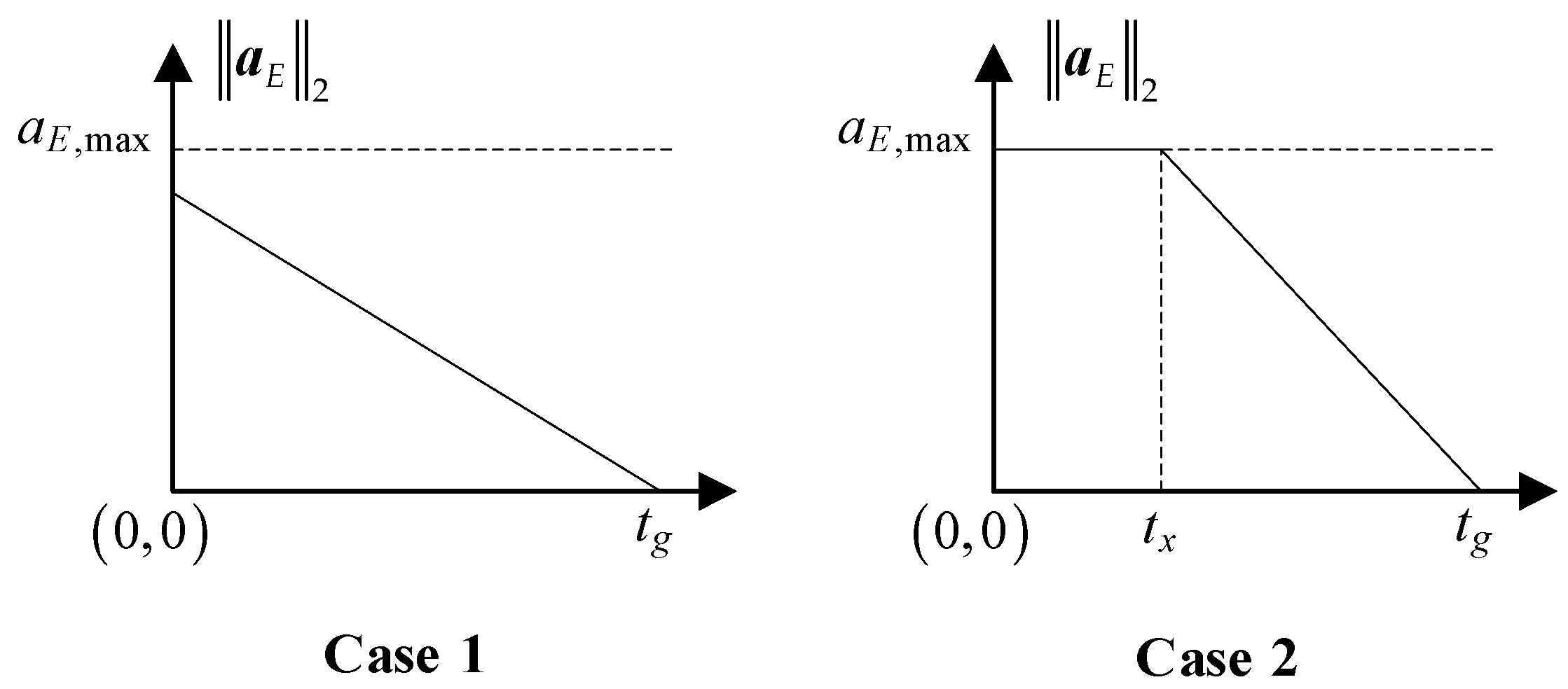 Aerospace 11 01041 g005
