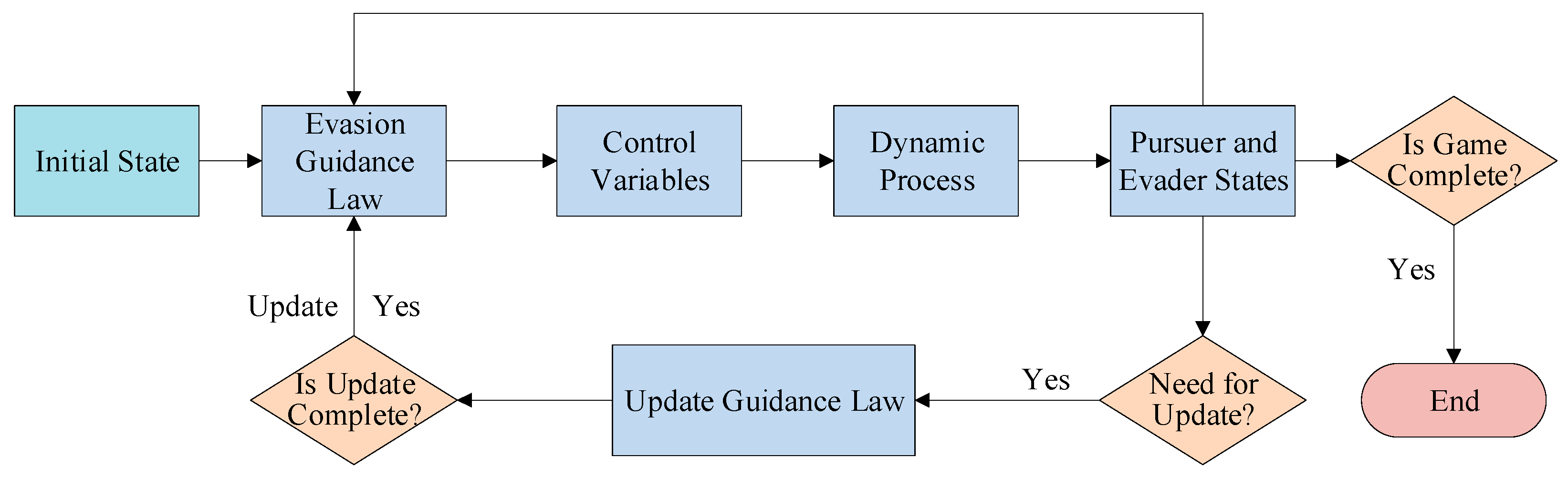 Aerospace 11 01041 g006