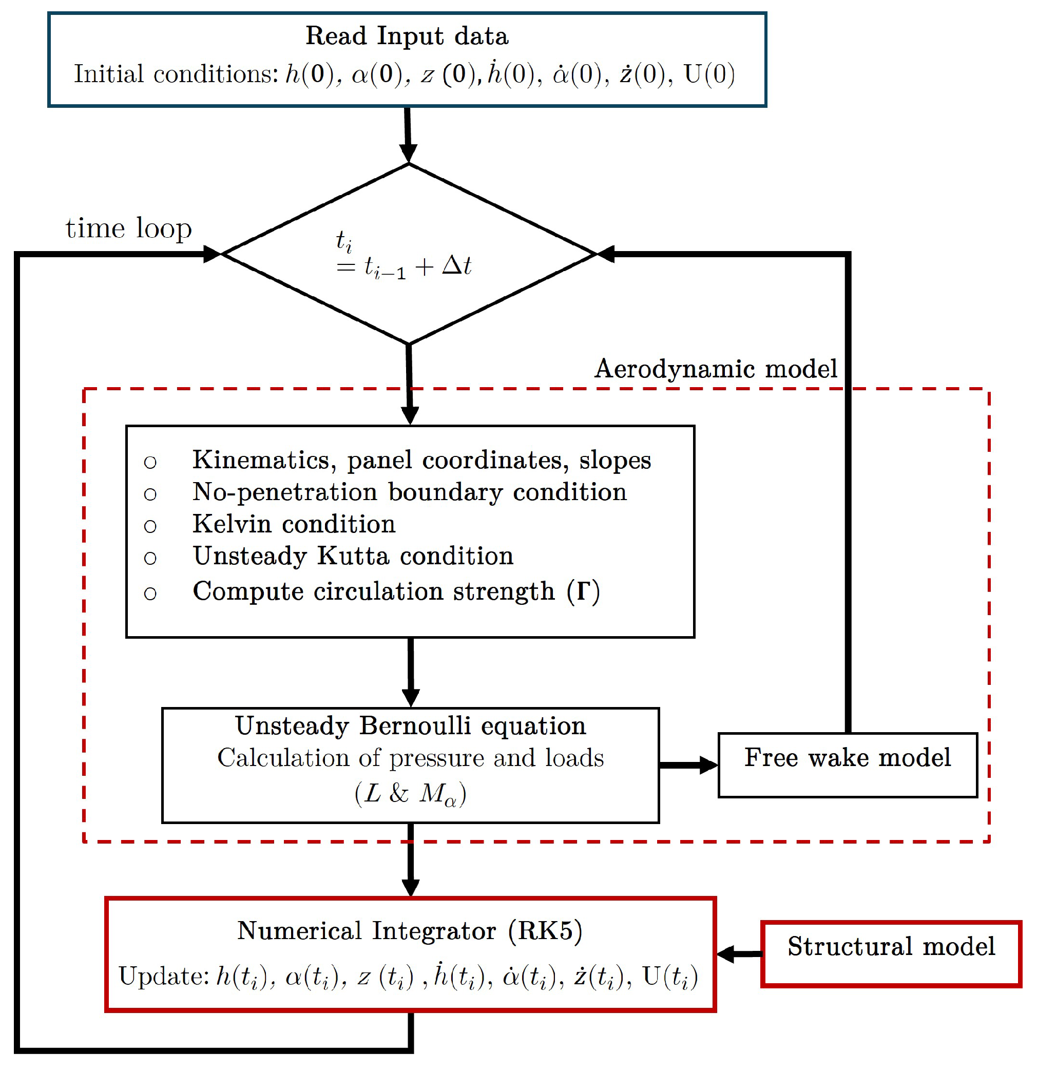 Aerospace 11 01043 g003