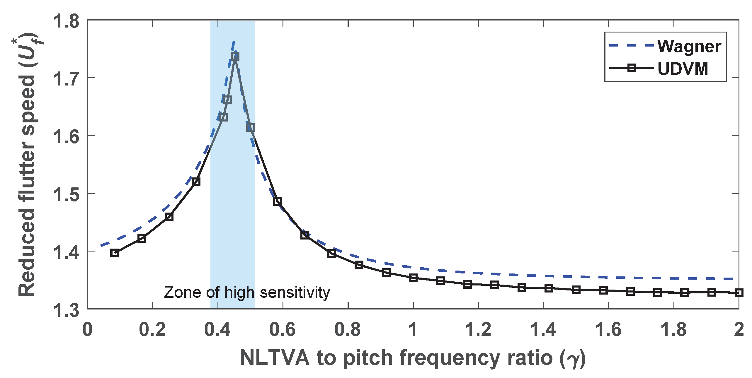 Aerospace 11 01043 g007