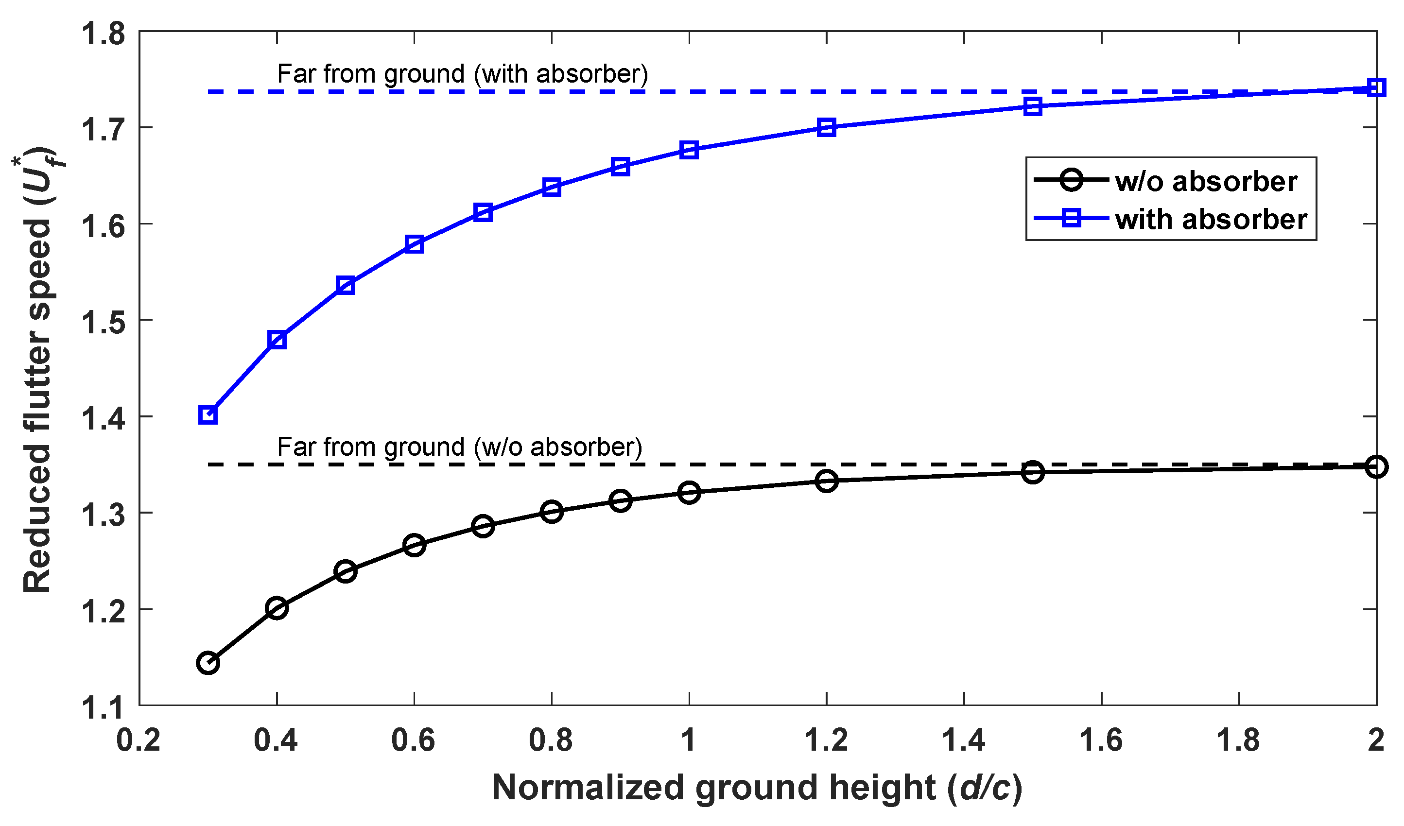 Aerospace 11 01043 g009