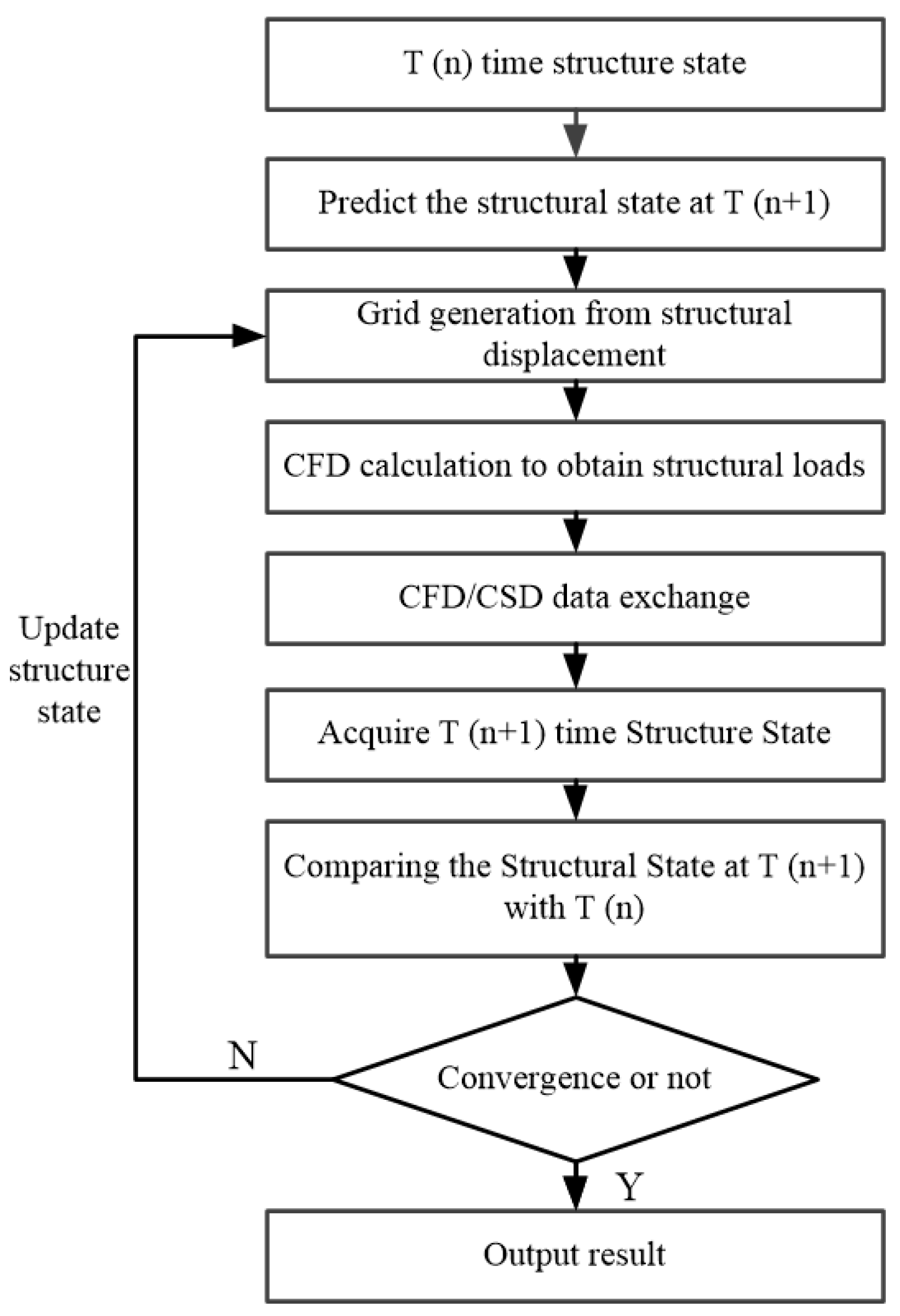 Aerospace 11 01045 g002