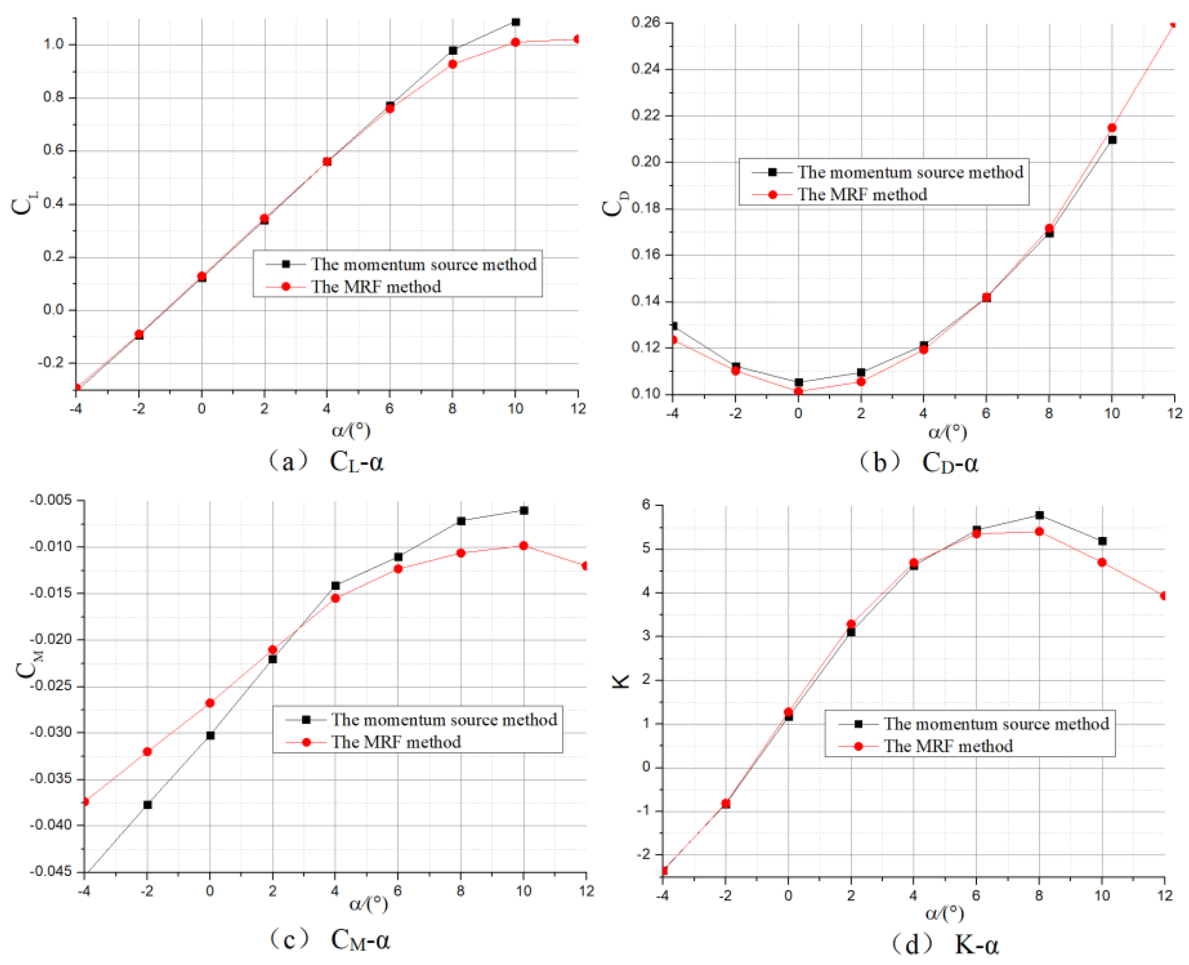 Aerospace 11 01045 g004