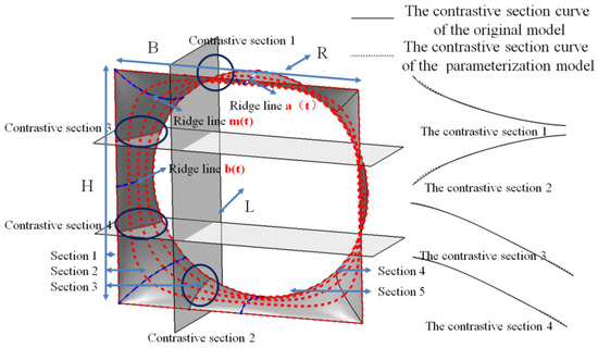Analysis of Static Aeroelastic Characteristics of