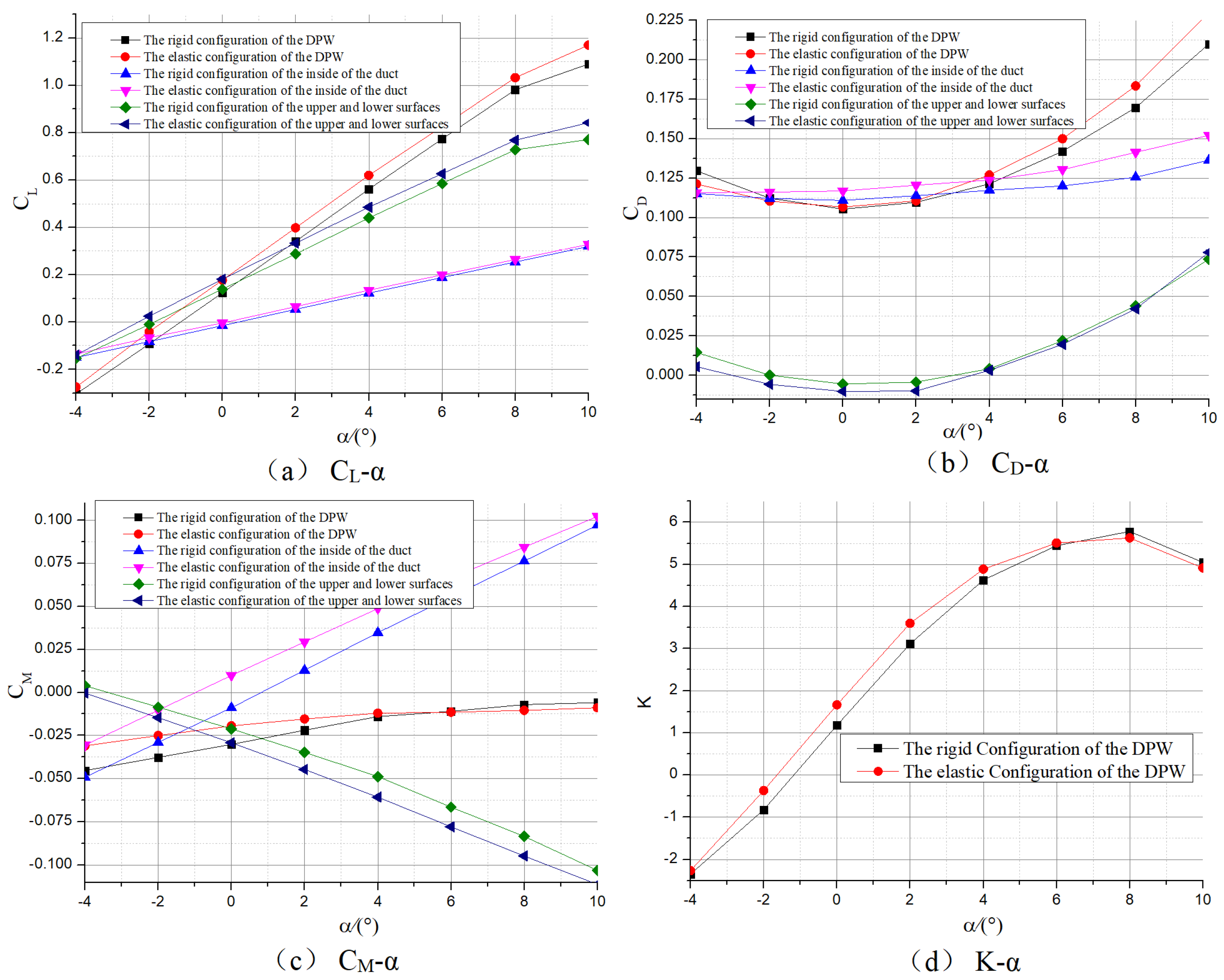 Aerospace 11 01045 g014