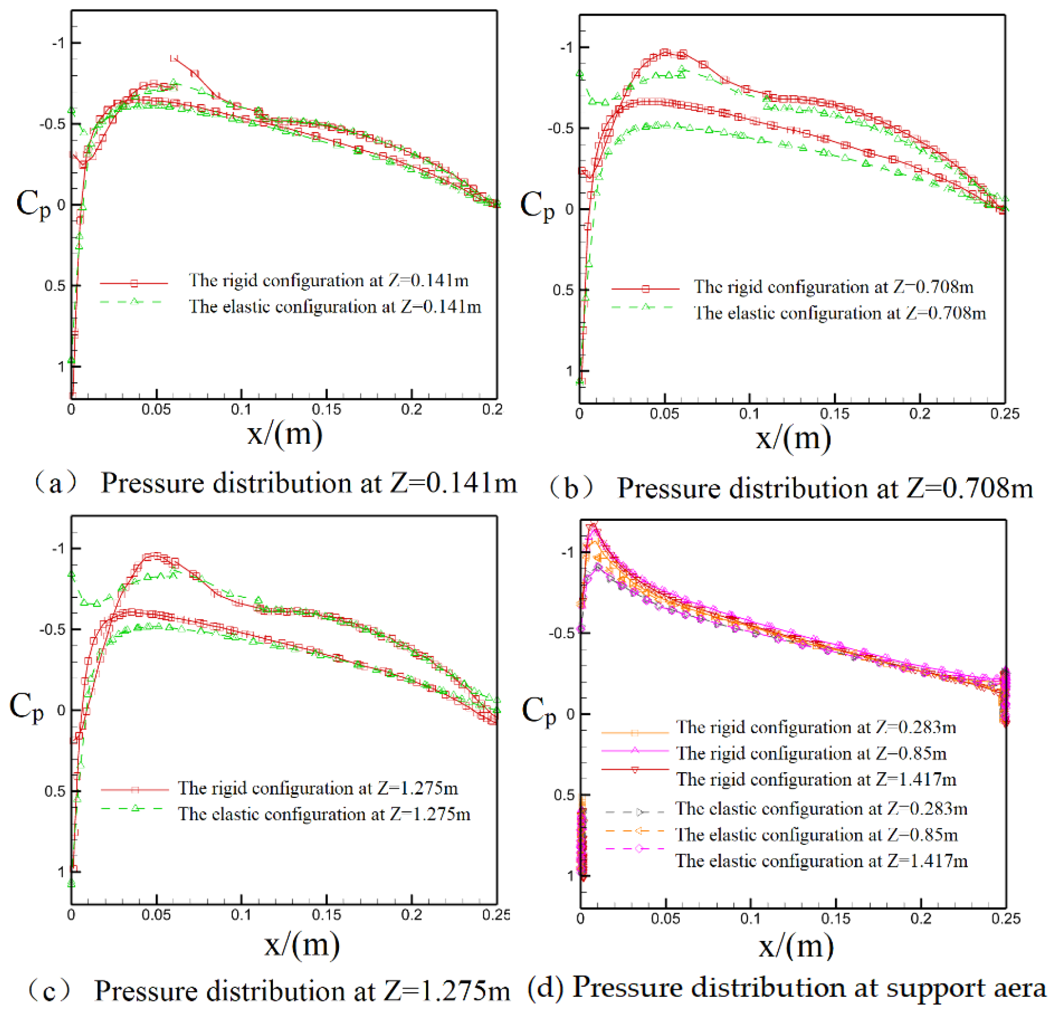 Aerospace 11 01045 g017