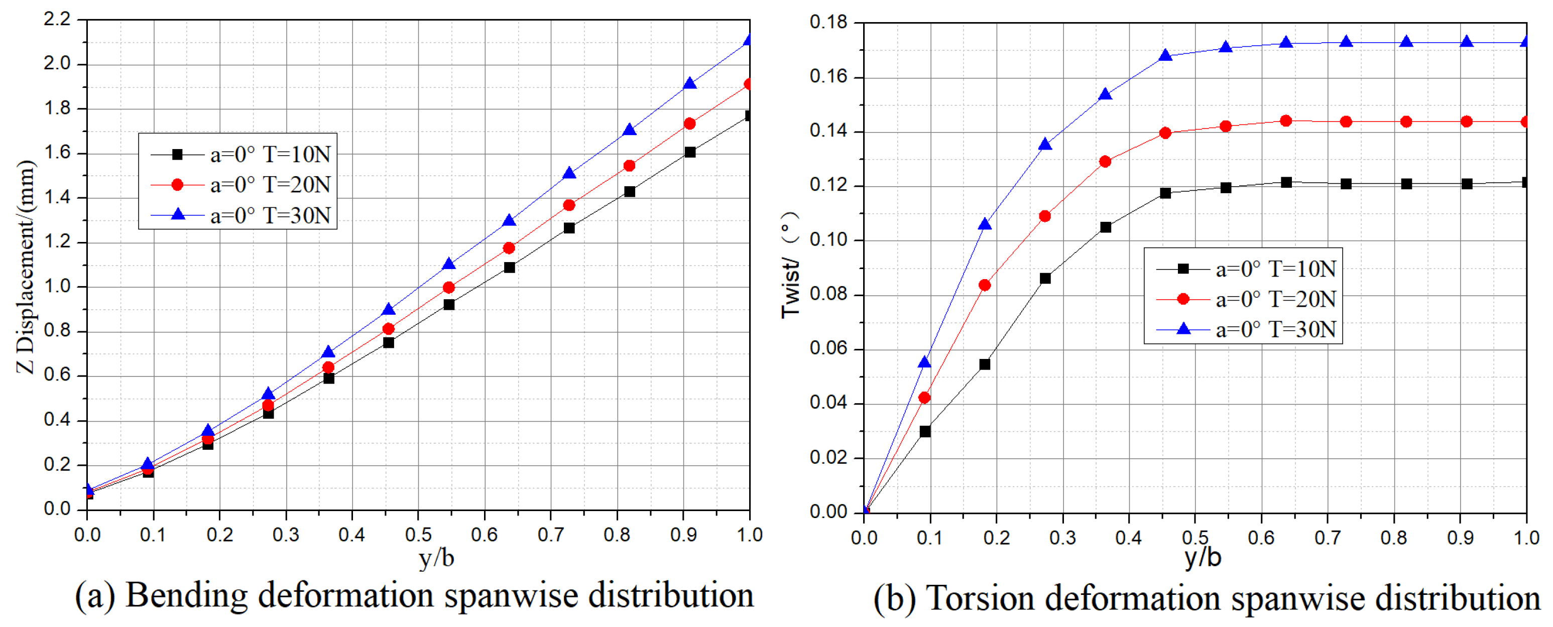 Aerospace 11 01045 g019