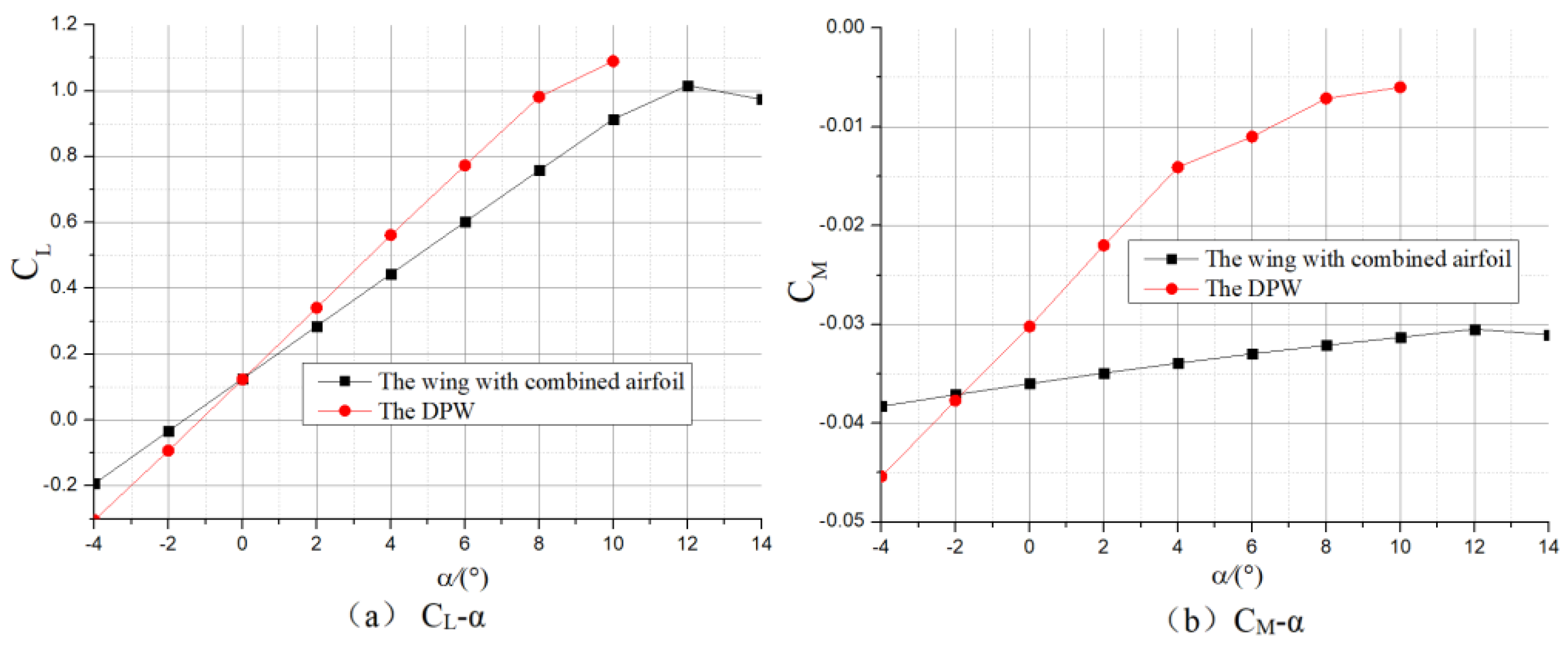 Aerospace 11 01045 g021