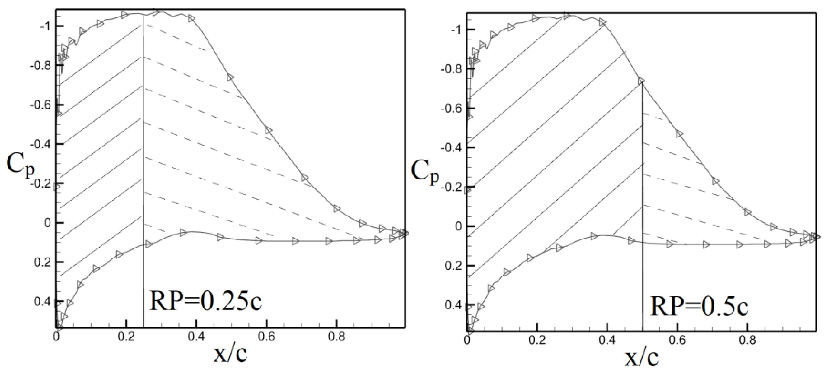 Aerospace 11 01045 g023