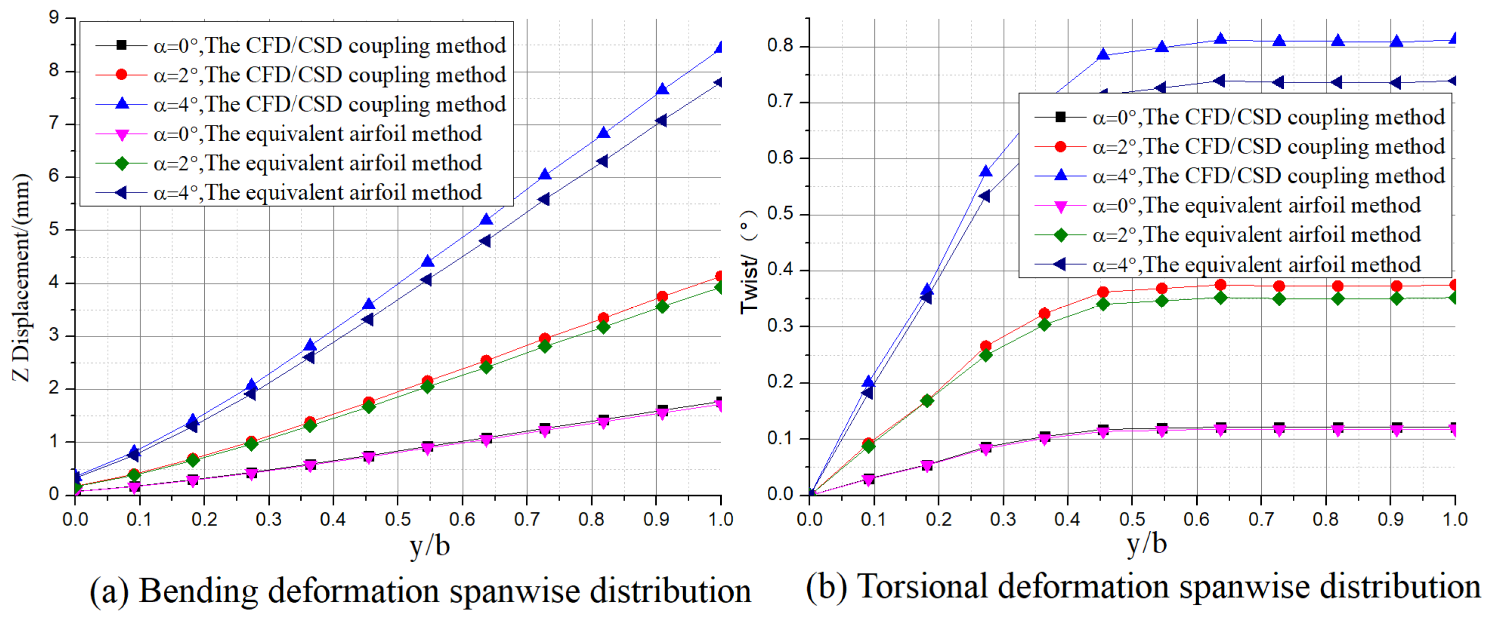 Aerospace 11 01045 g028
