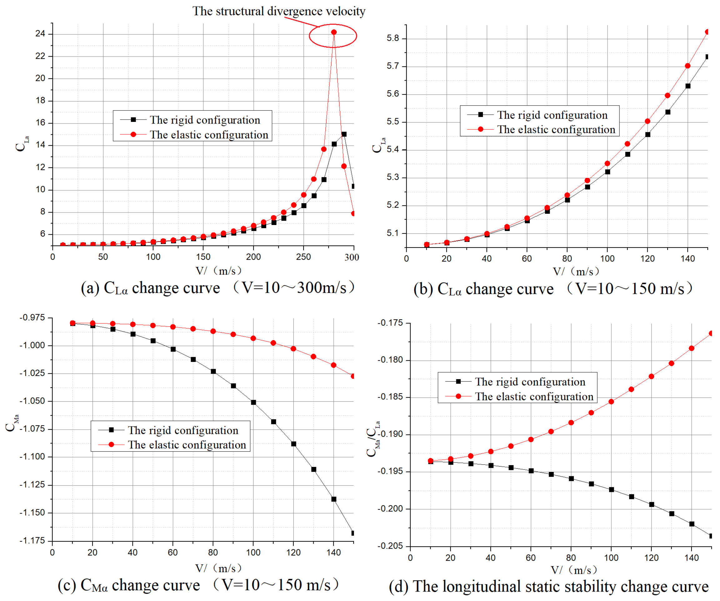 Aerospace 11 01045 g031