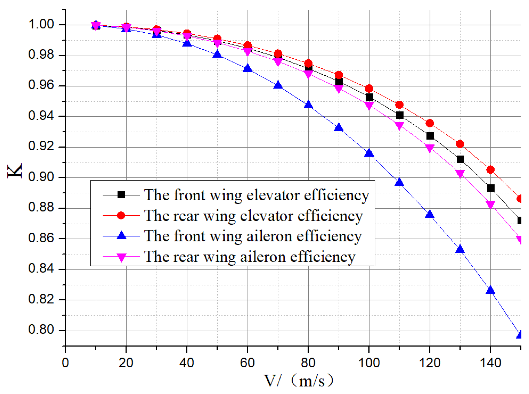 Aerospace 11 01045 g033