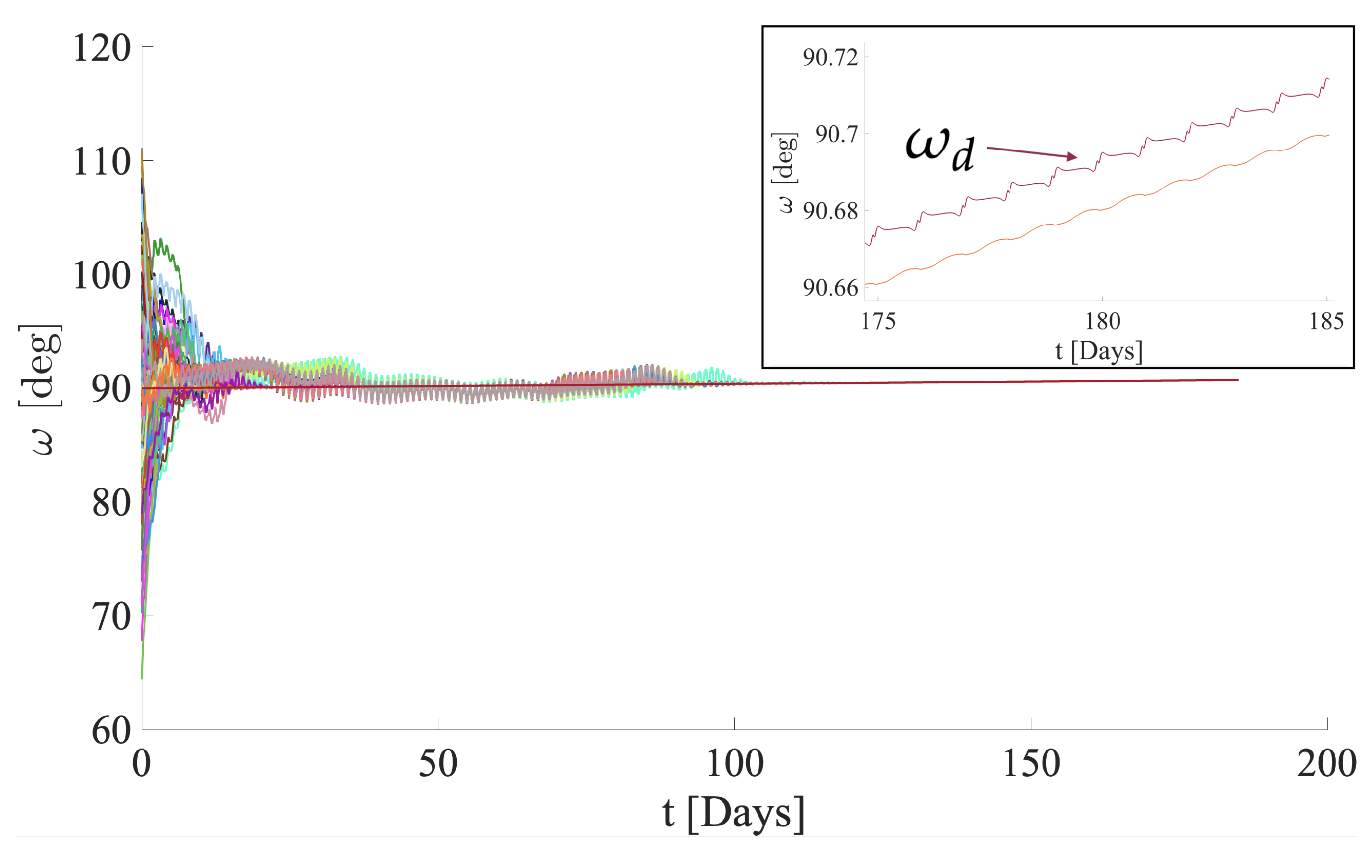 Aerospace 11 01046 g005